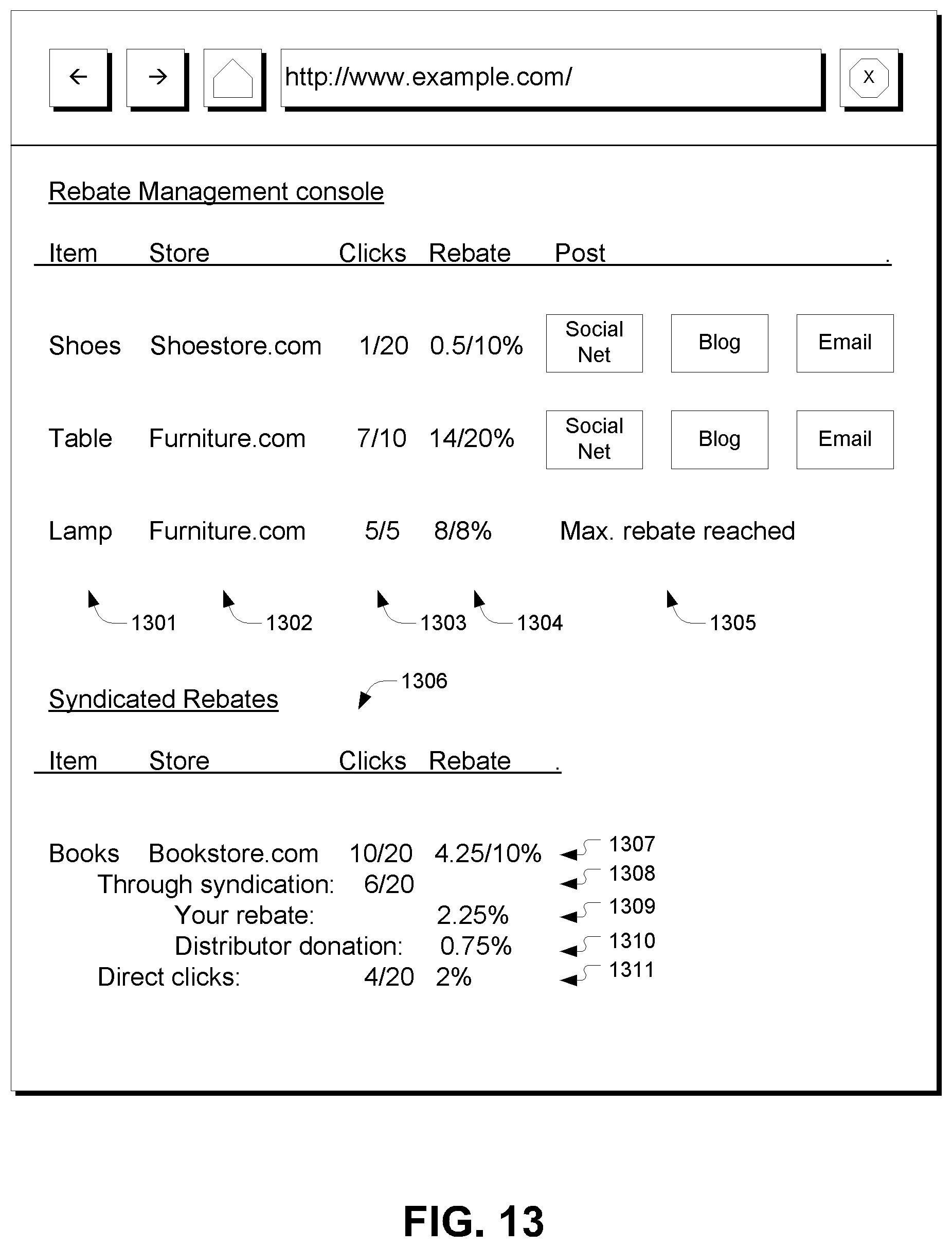 Patent US11783357 Figure 12 – Syndicated sharing of promotional information
