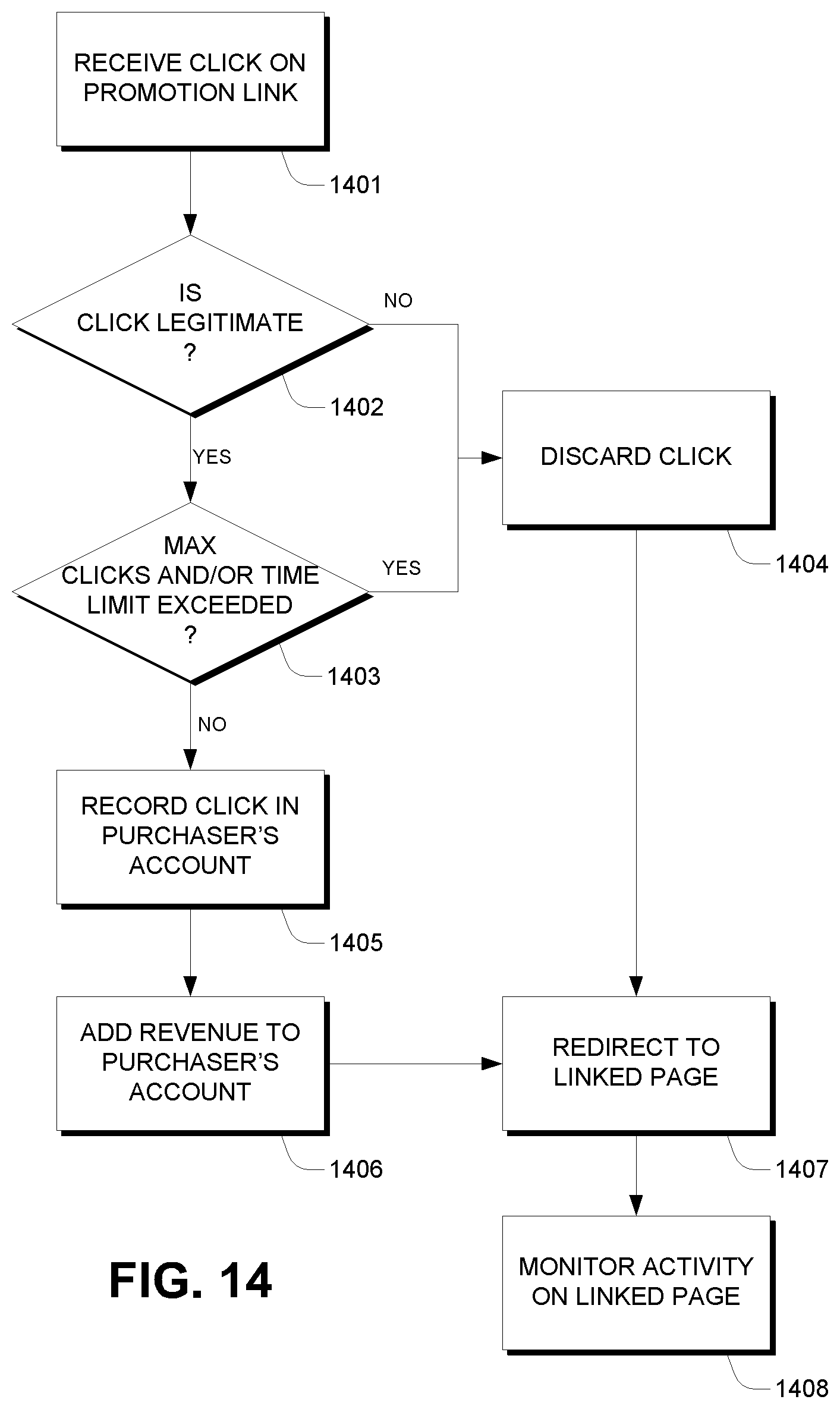 Patent US11783357 Figure 13 – Syndicated sharing of promotional information