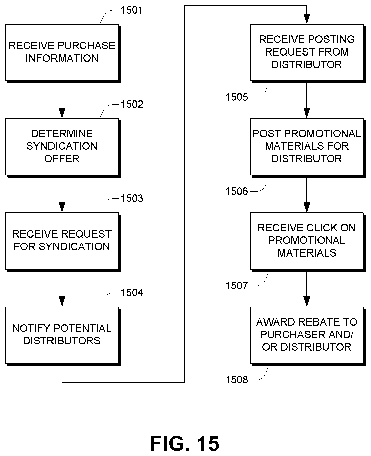 Patent US11783357 Figure 14 – Syndicated sharing of promotional information