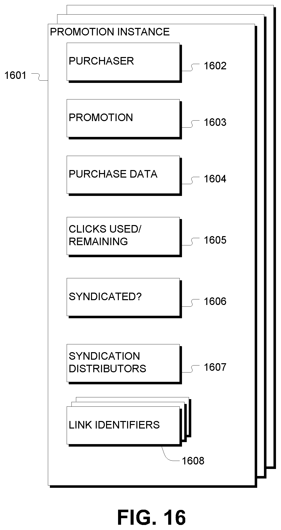 Patent US11783357 Figure 15 – Syndicated sharing of promotional information