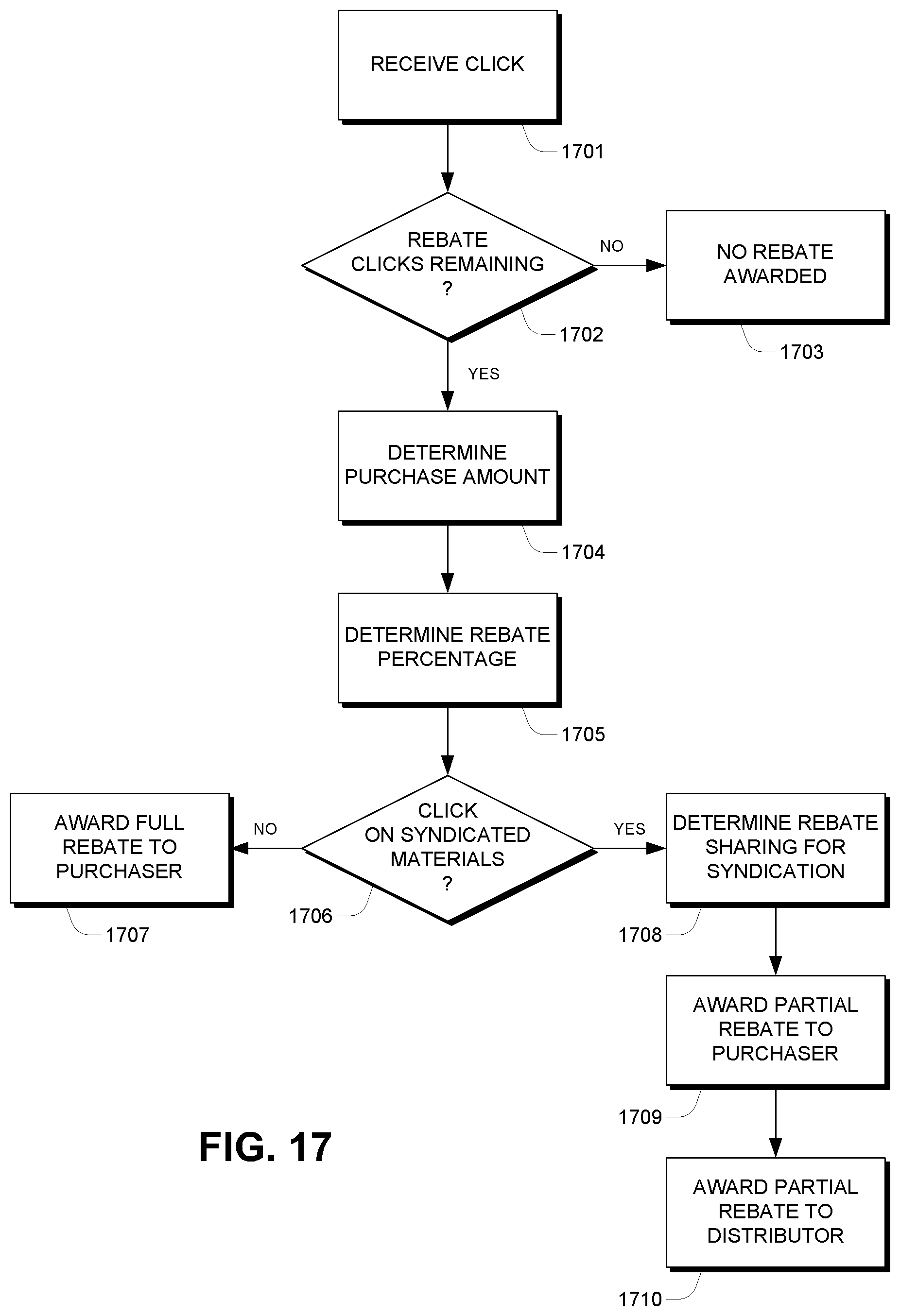 Patent US11783357 Figure 16 – Syndicated sharing of promotional information