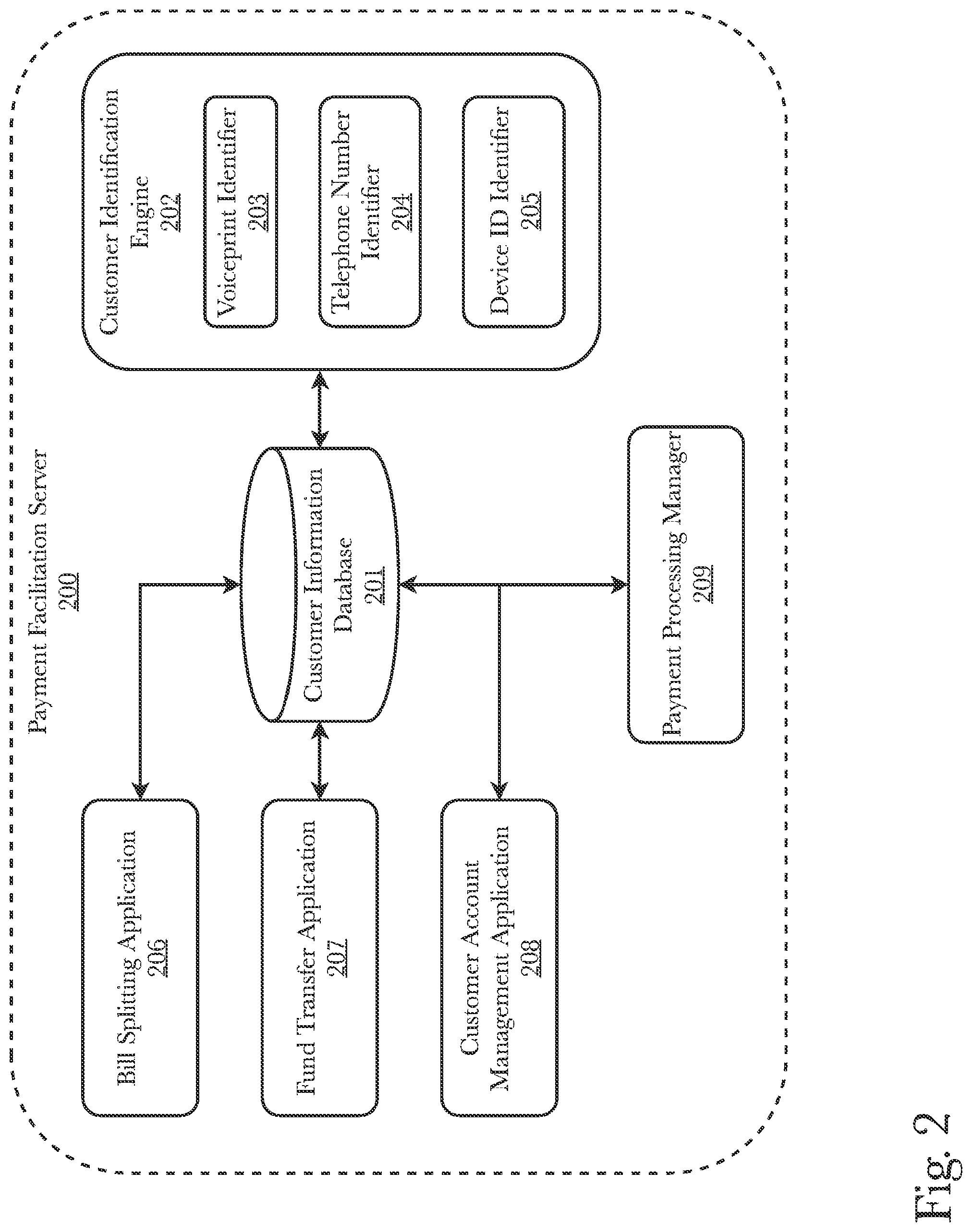 Patent US11783358 Figure 2 – System and method for customer and business referral with a concierge system