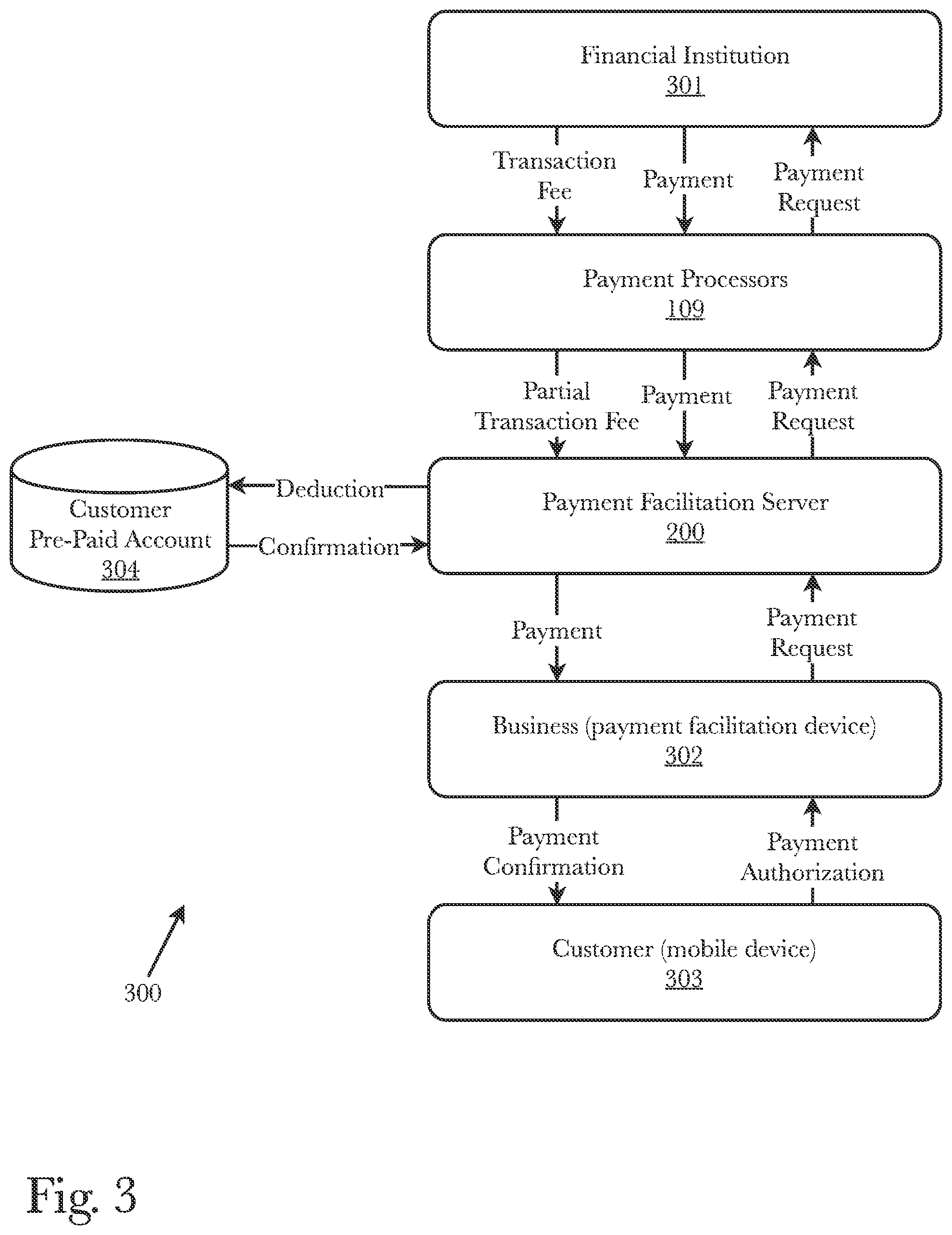 Patent US11783358 Figure 3 – System and method for customer and business referral with a concierge system