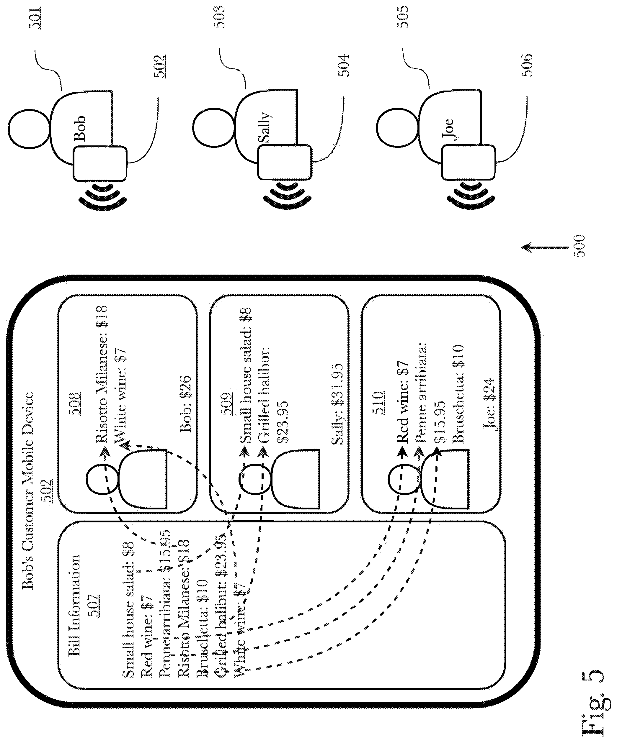 Patent US11783358 Figure 5 – System and method for customer and business referral with a concierge system