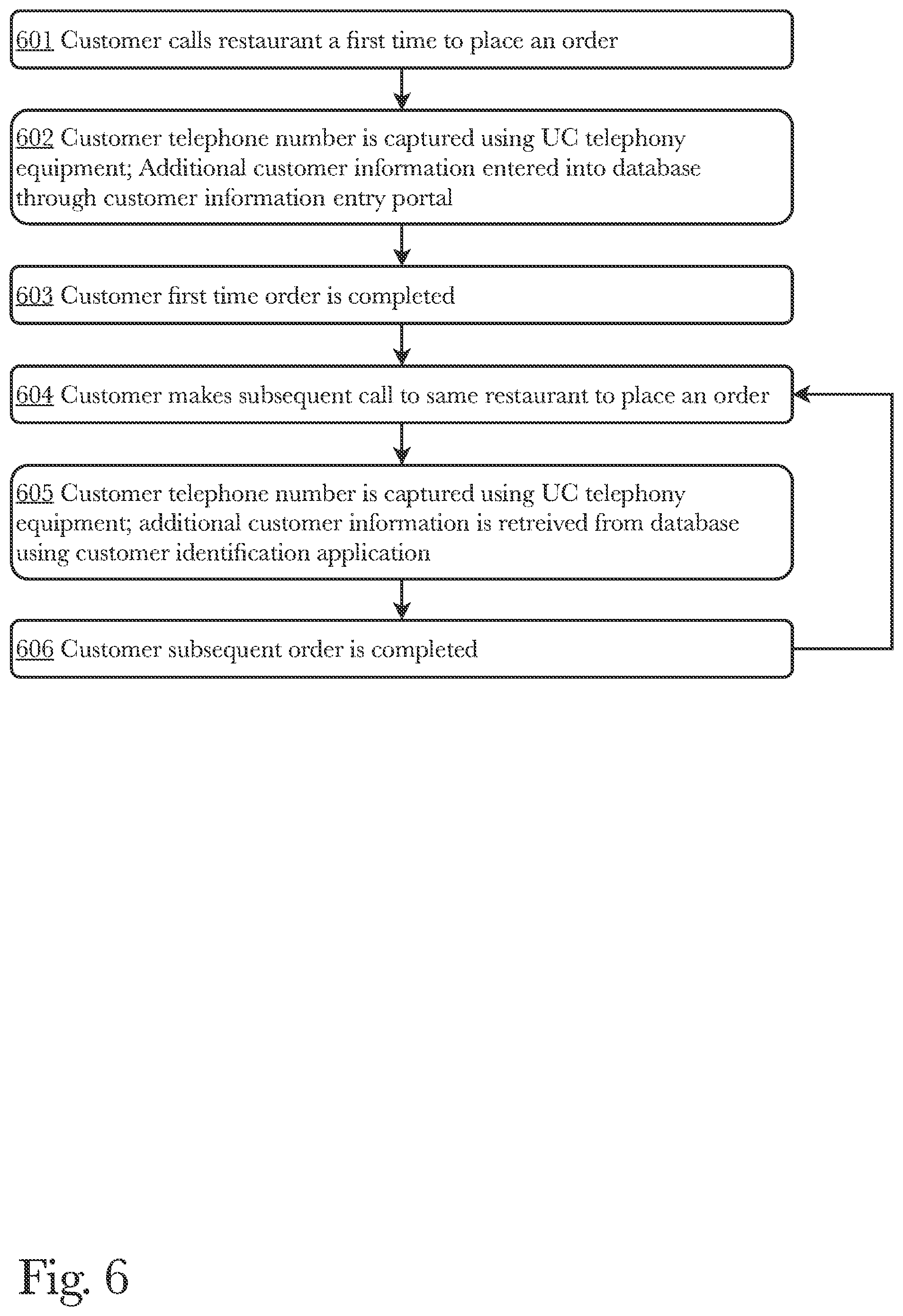 Patent US11783358 Figure 6 – System and method for customer and business referral with a concierge system