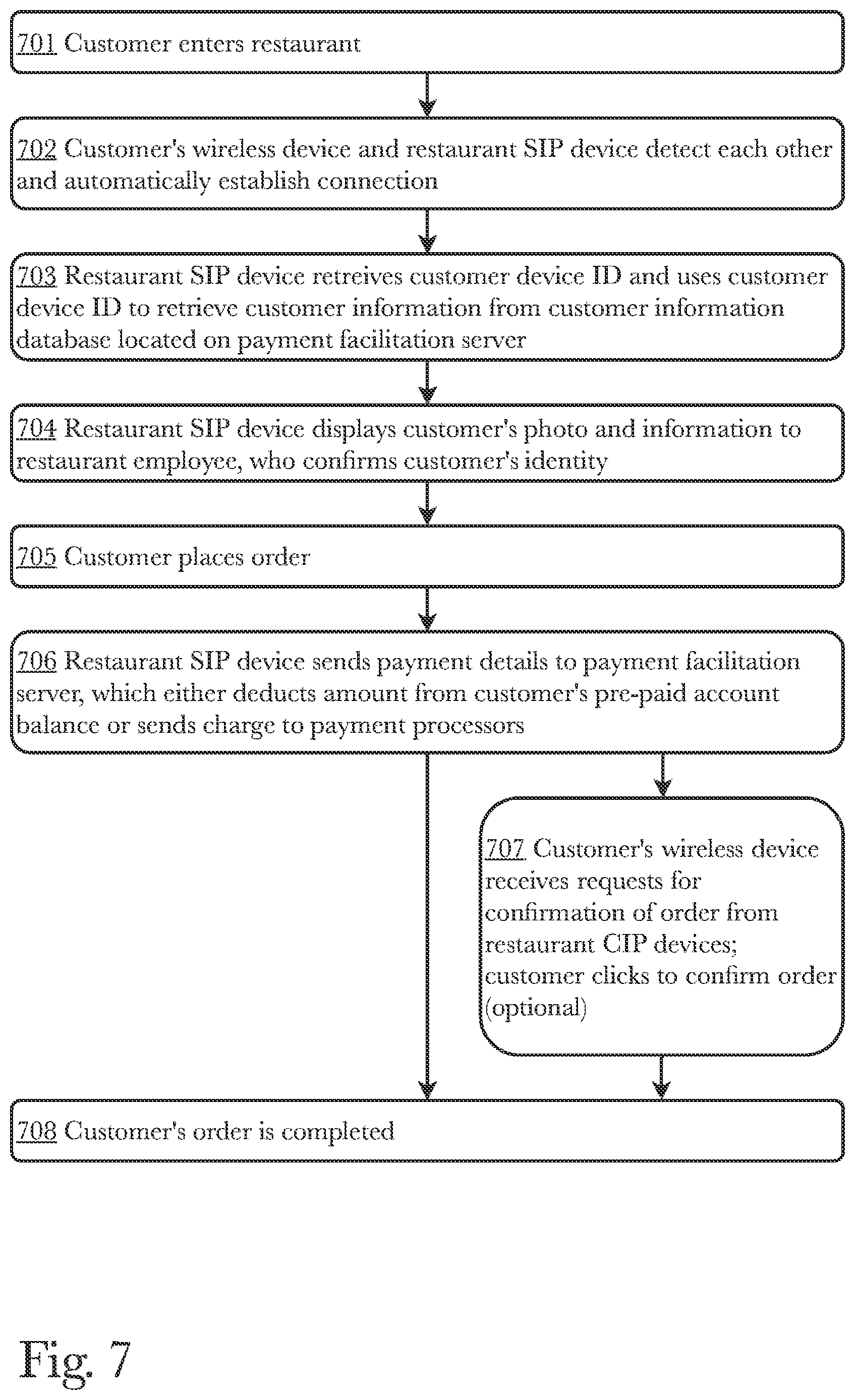 Patent US11783358 Figure 7 – System and method for customer and business referral with a concierge system