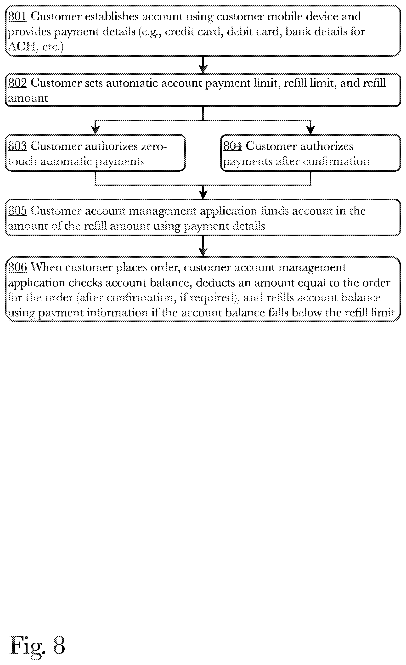 Patent US11783358 Figure 8 – System and method for customer and business referral with a concierge system