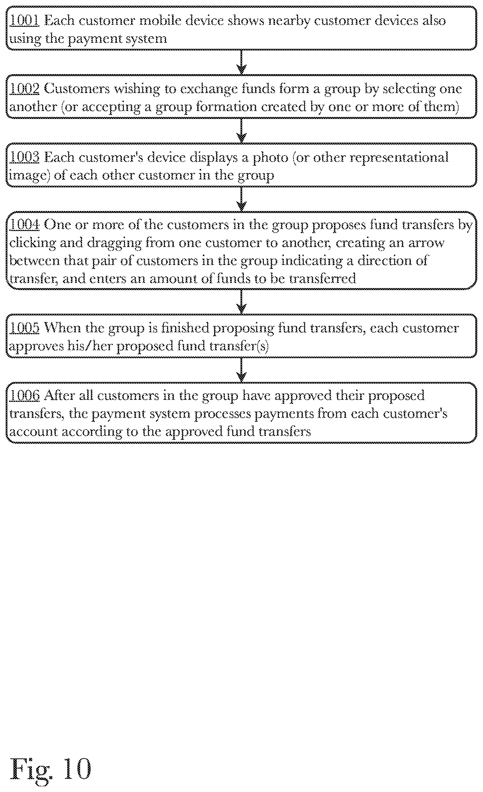 Patent US11783358 Figure 10 – System and method for customer and business referral with a concierge system