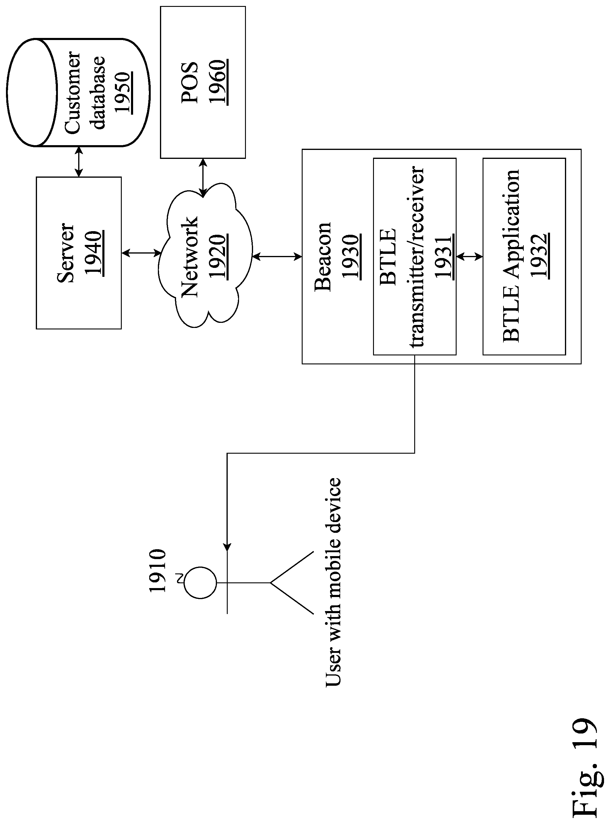 Patent US11783358 Figure 19 – System and method for customer and business referral with a concierge system