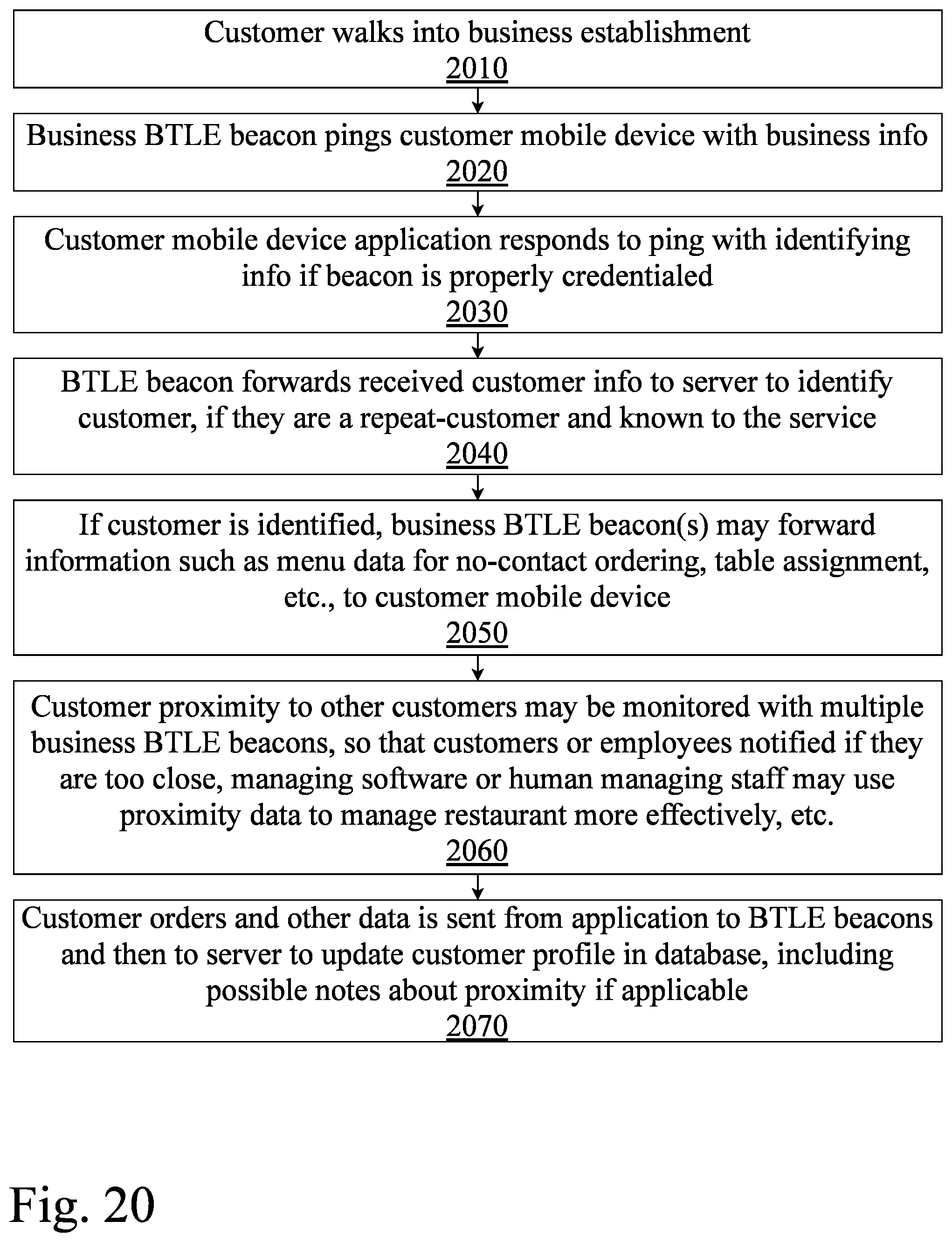 Patent US11783358 Figure 20 – System and method for customer and business referral with a concierge system