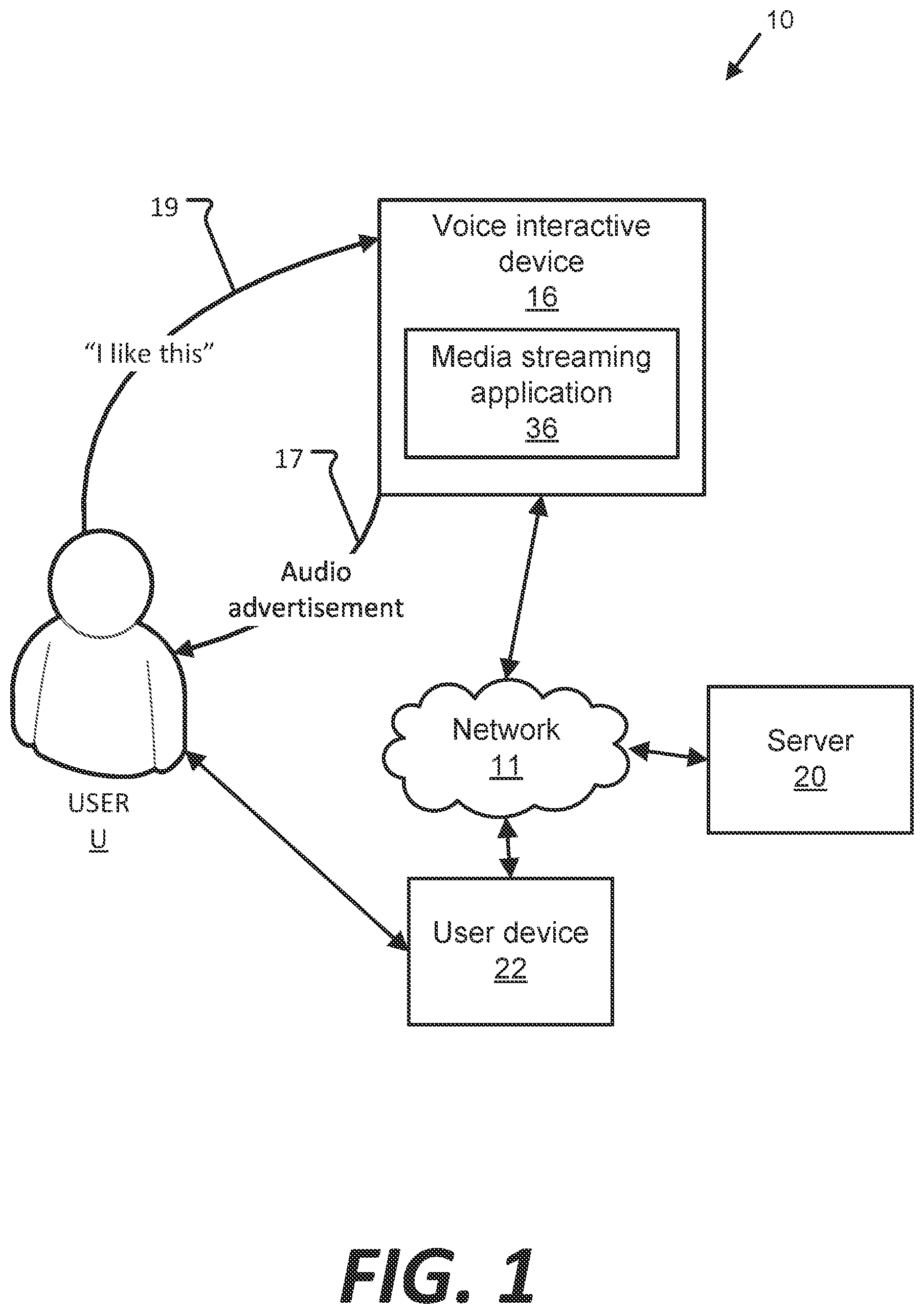 Patent US11783359 Figure 1 – Audio advertising interaction with voice interactive devices