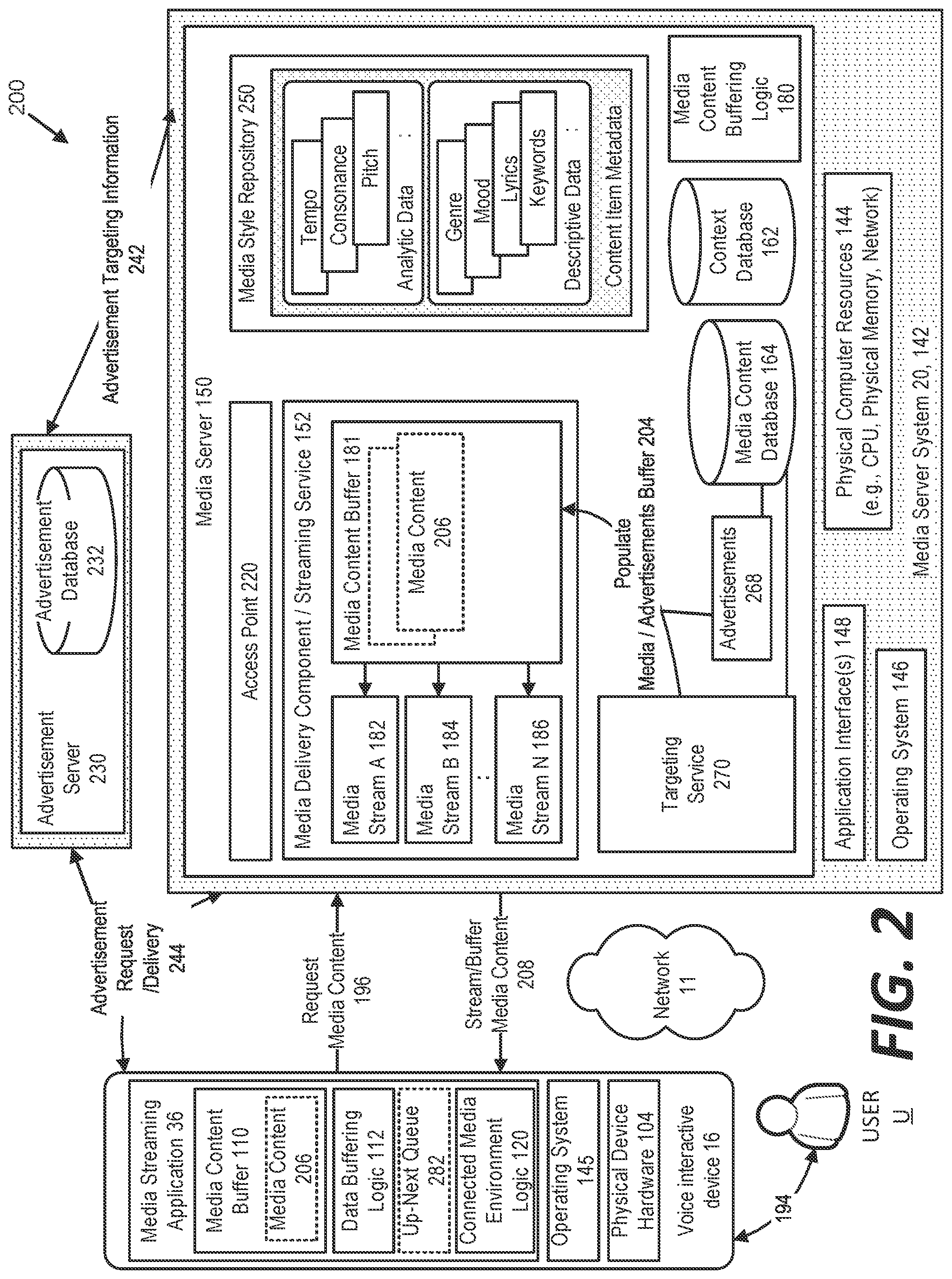 Patent US11783359 Figure 2 – Audio advertising interaction with voice interactive devices