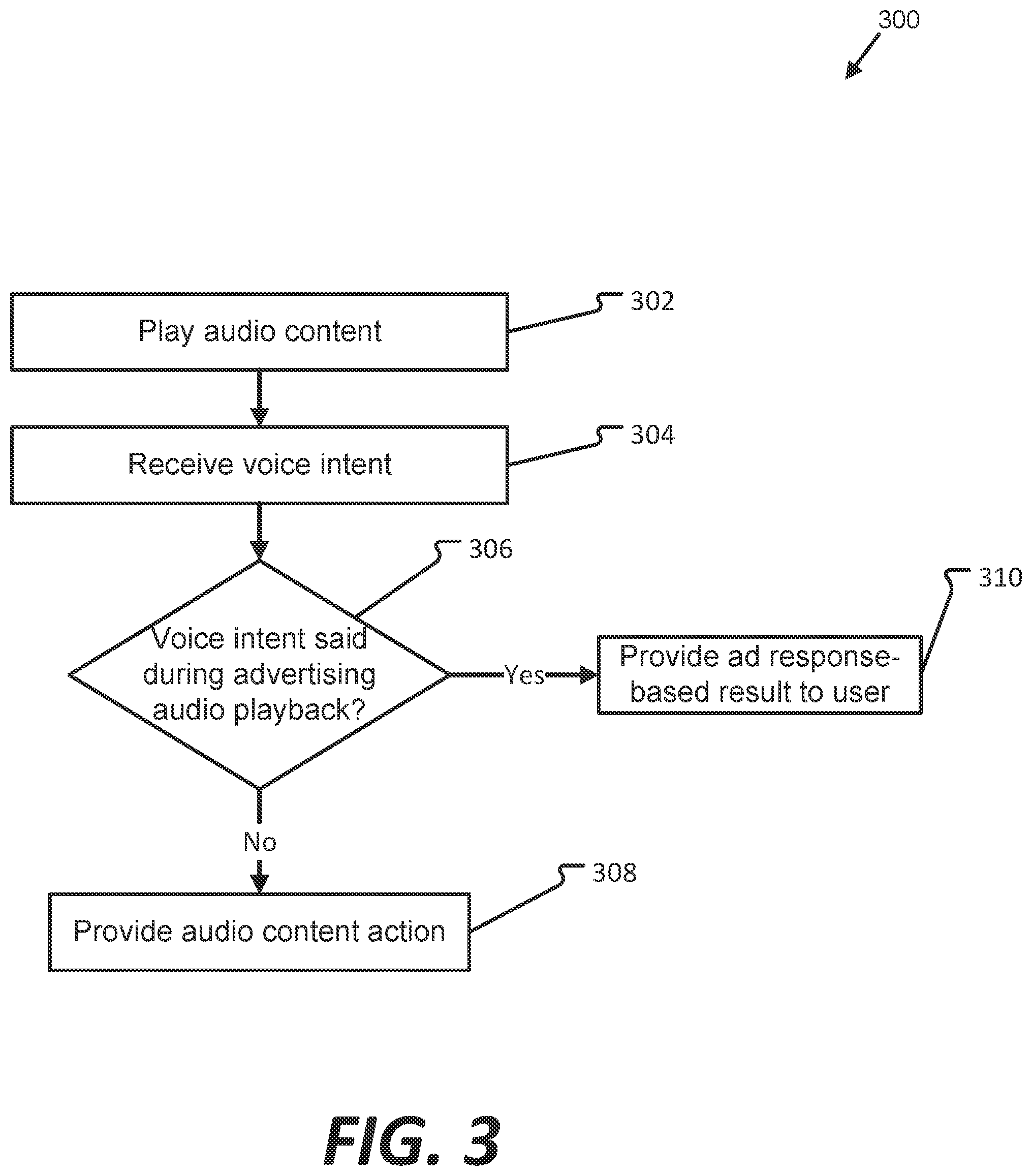 Patent US11783359 Figure 3 – Audio advertising interaction with voice interactive devices