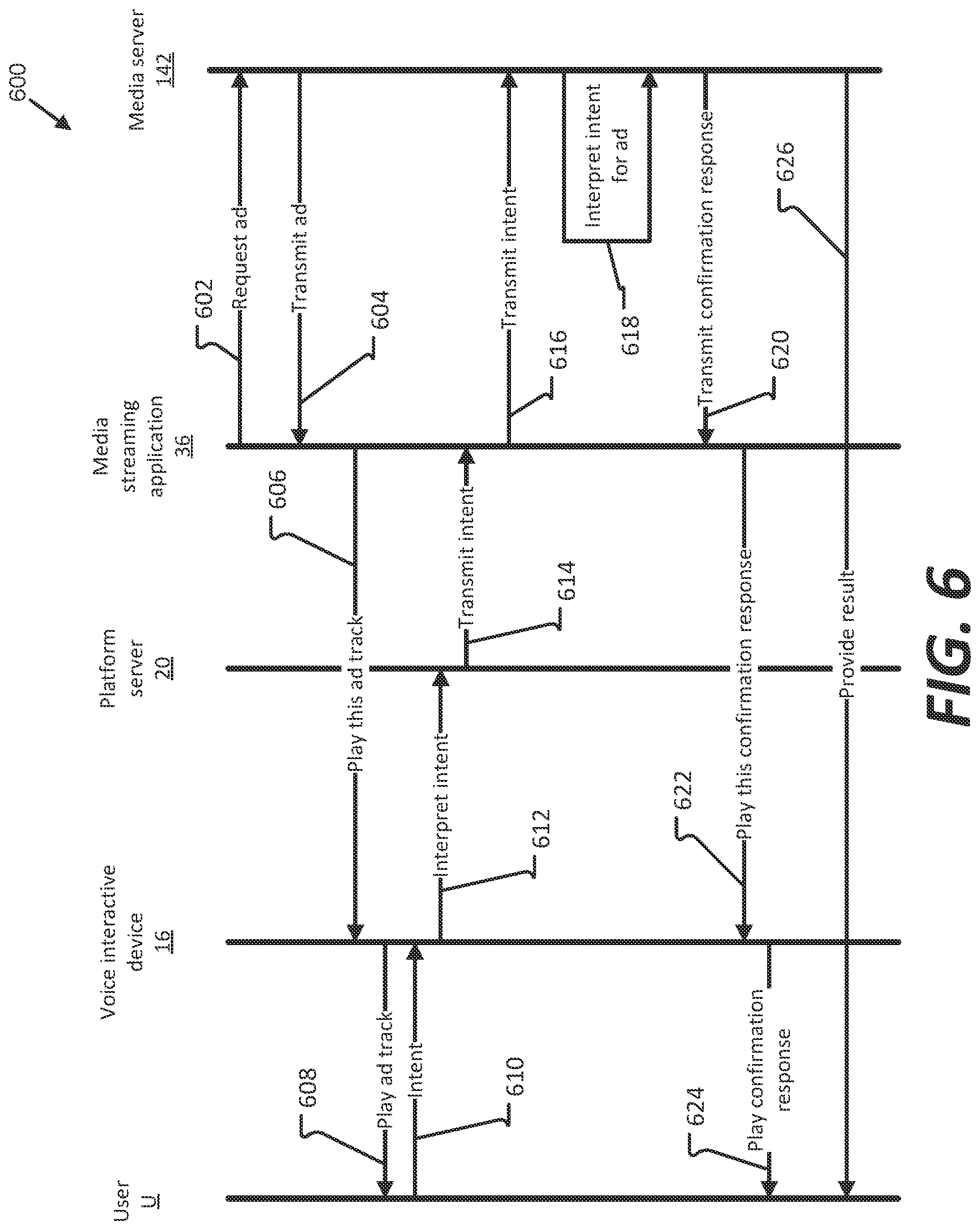 Patent US11783359 Figure 6 – Audio advertising interaction with voice interactive devices