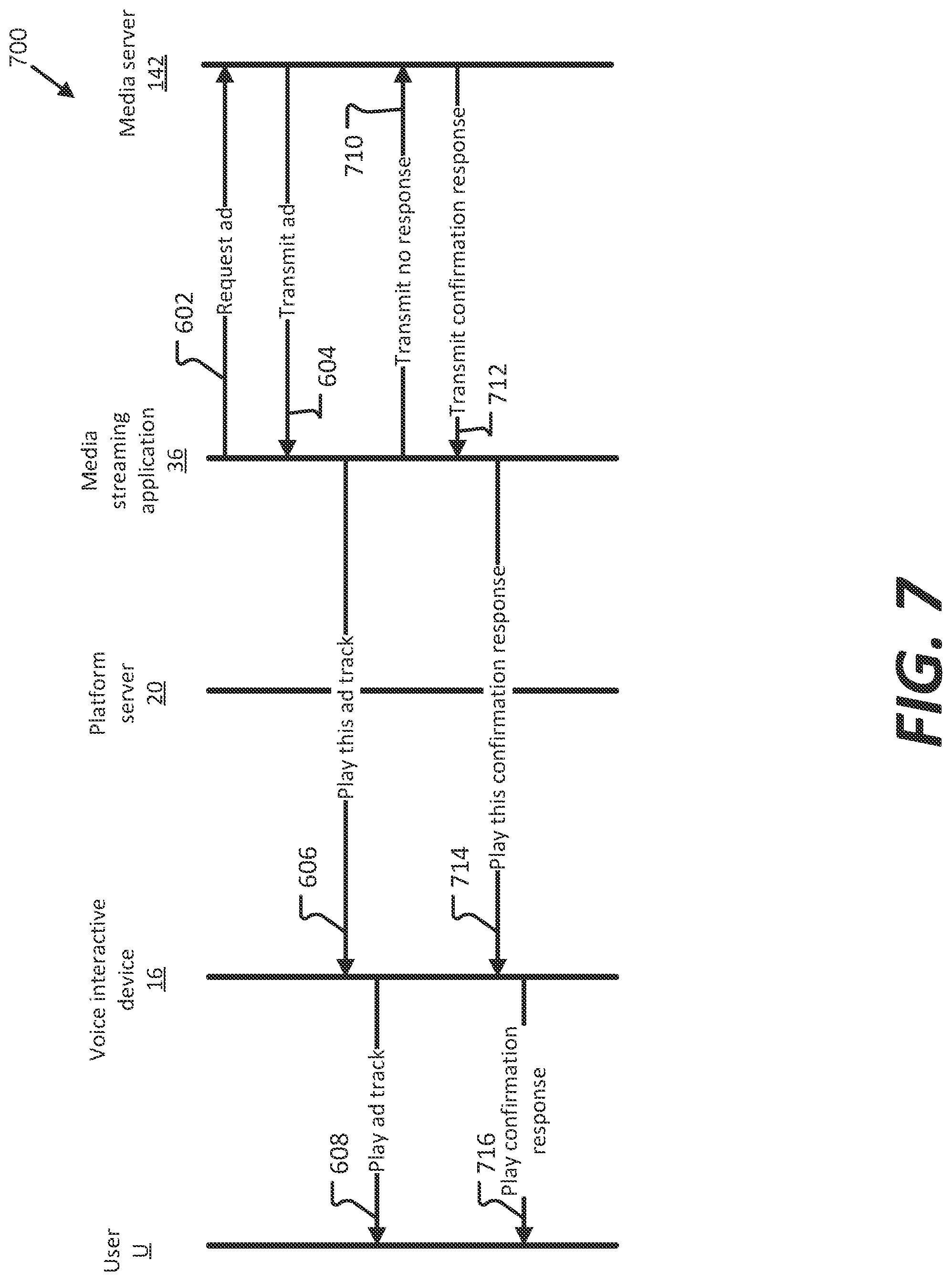 Patent US11783359 Figure 7 – Audio advertising interaction with voice interactive devices