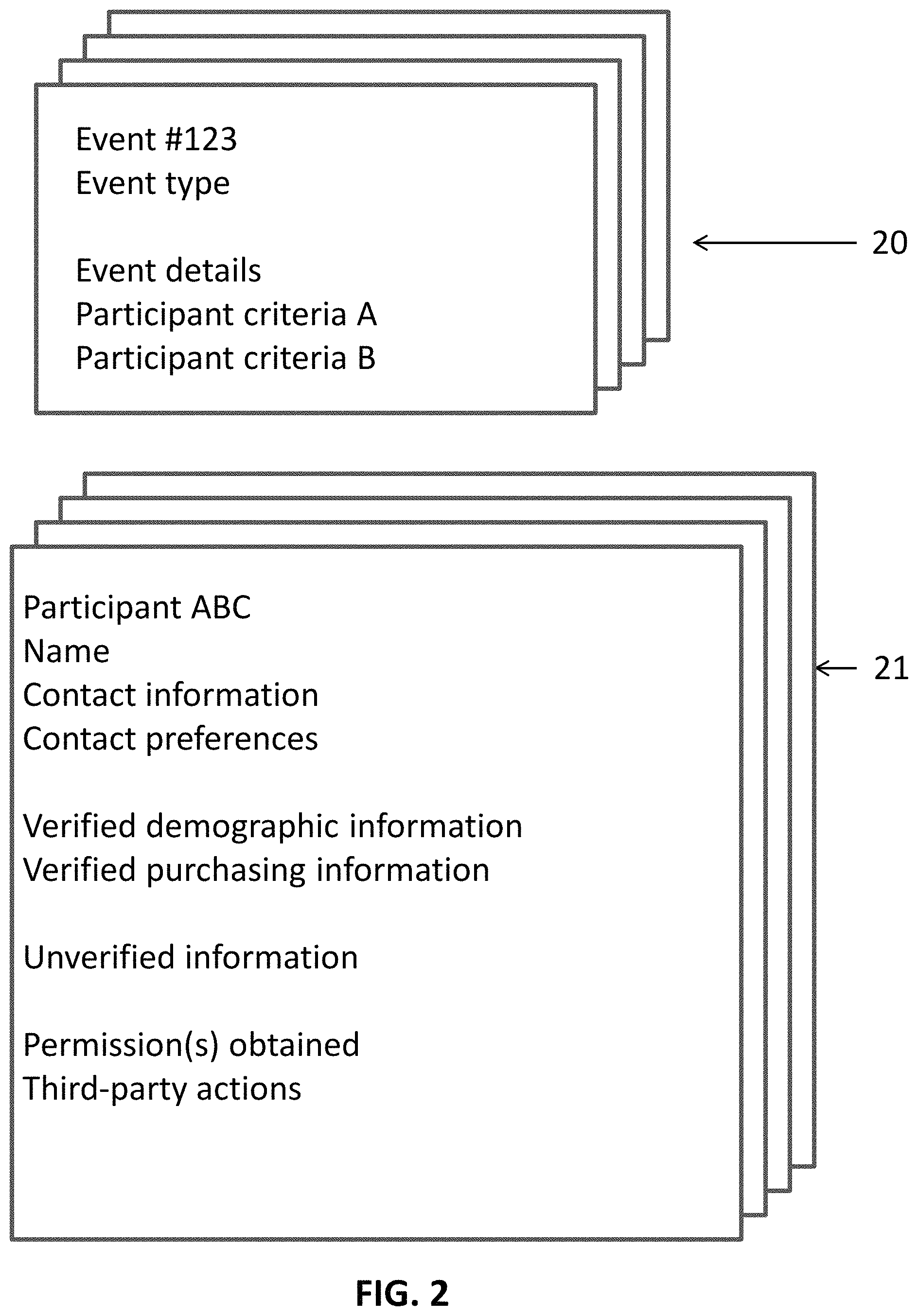 Patent US11783360 Figure 2 – Verified participant database system for surveys and promotions