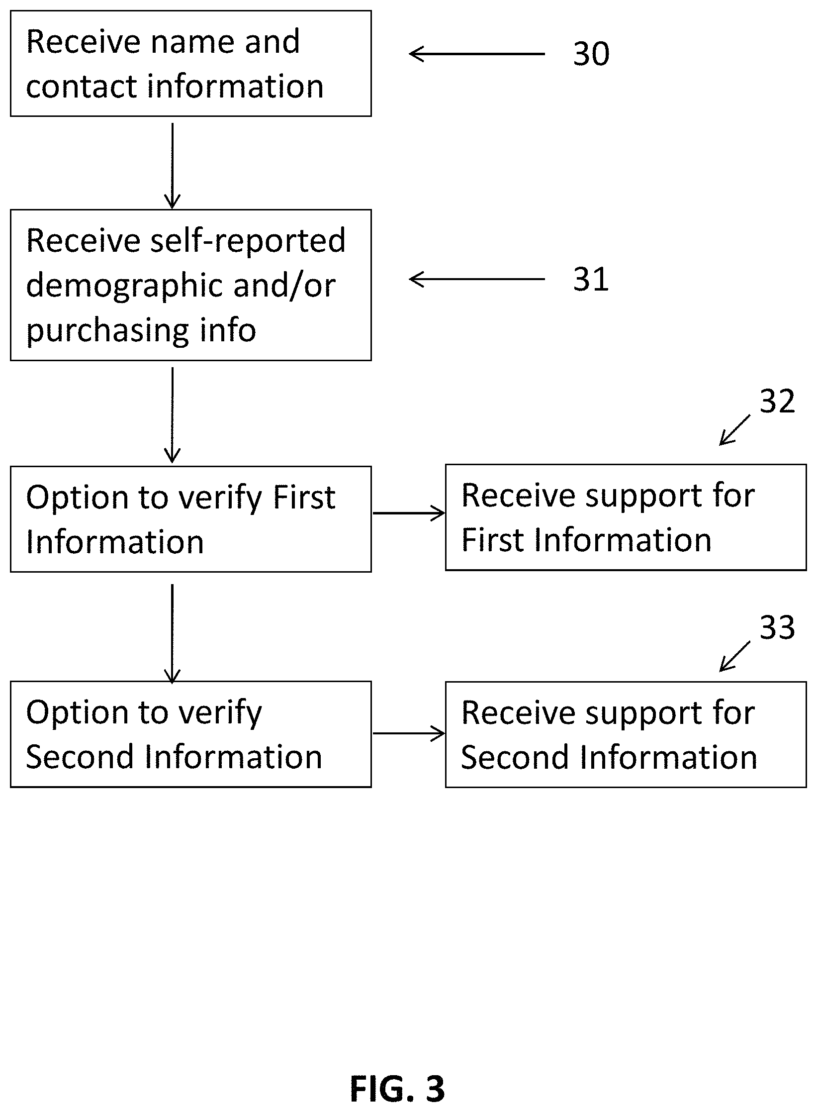 Patent US11783360 Figure 3 – Verified participant database system for surveys and promotions