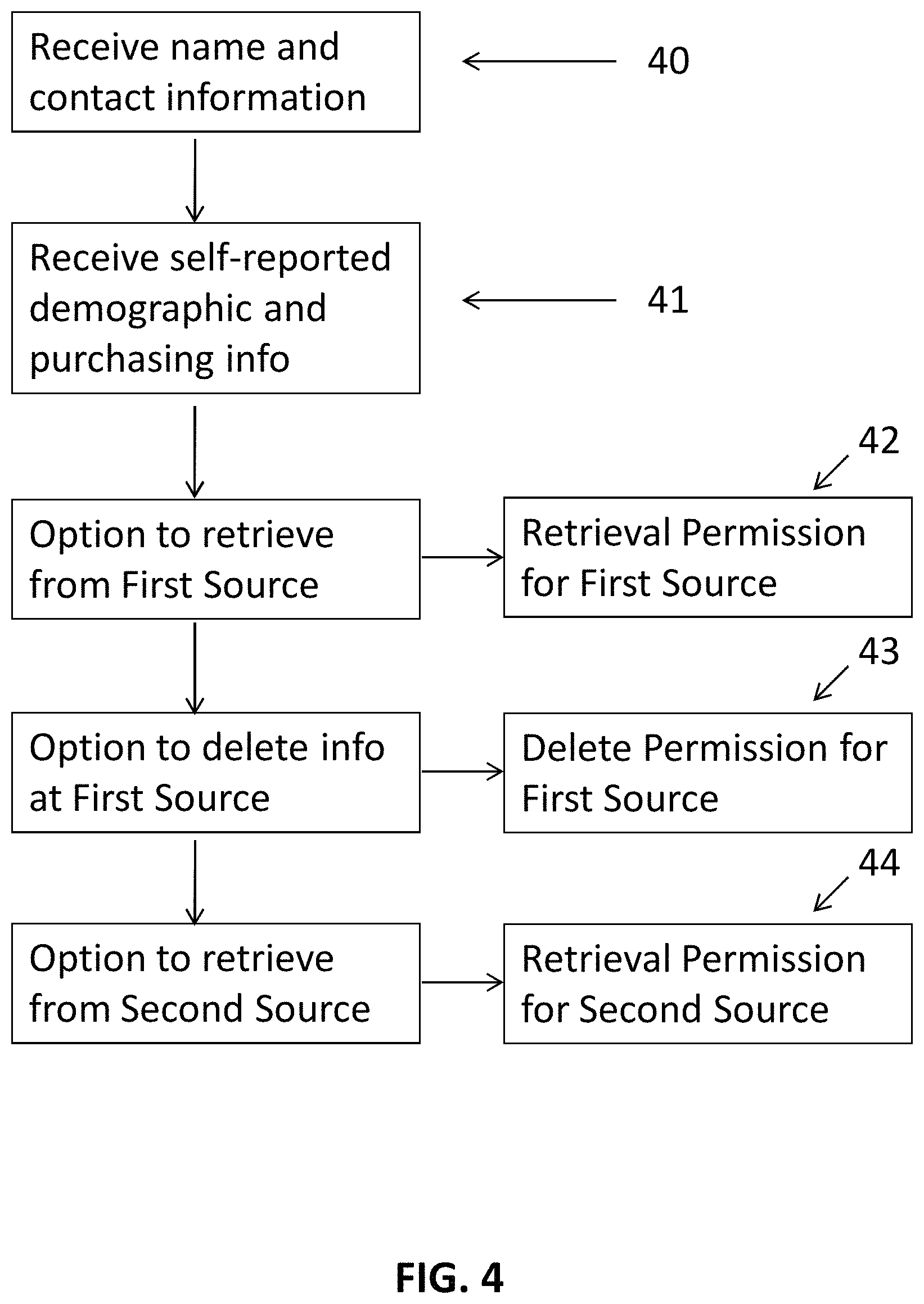 Patent US11783360 Figure 4 – Verified participant database system for surveys and promotions