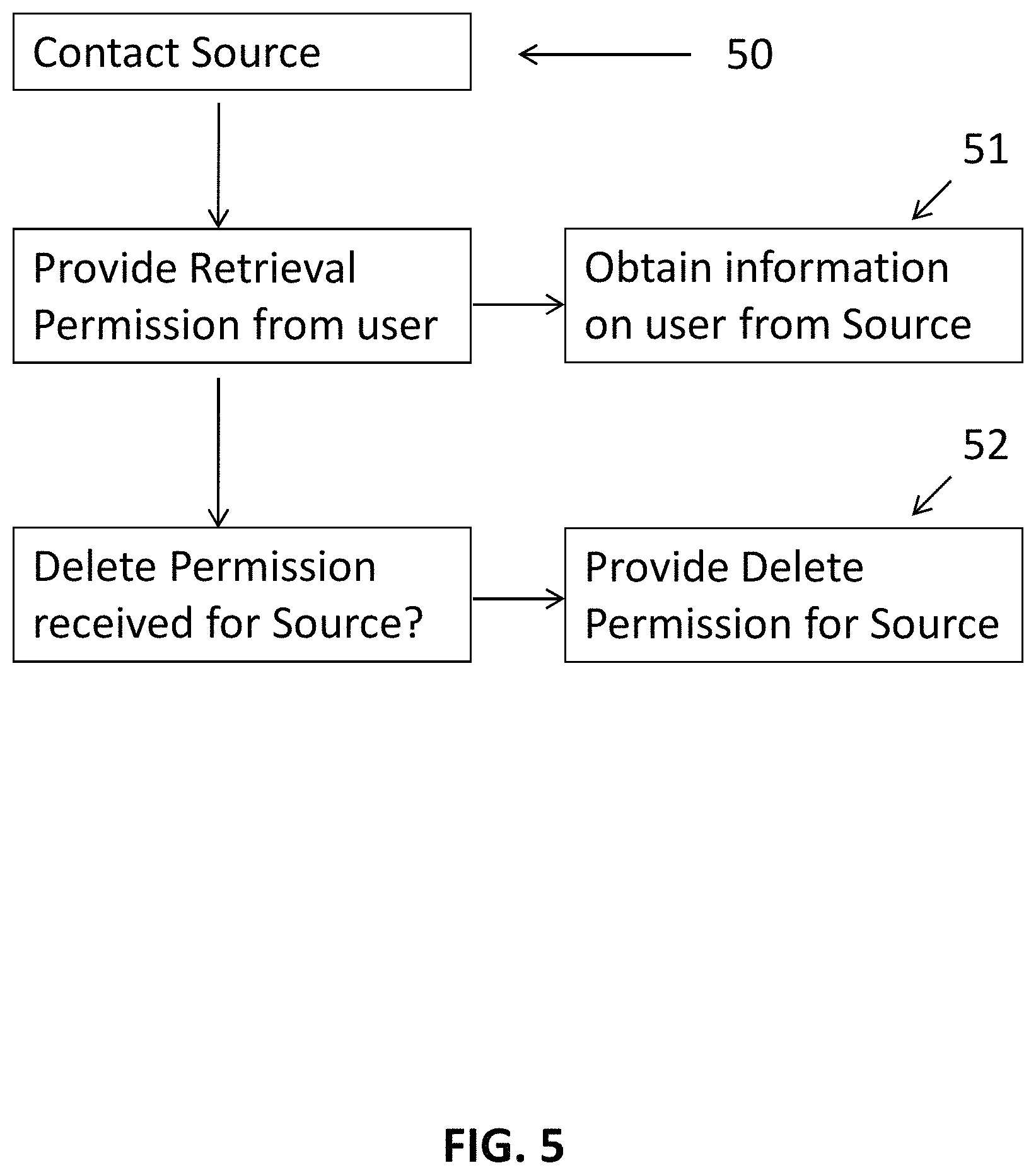 Patent US11783360 Figure 5 – Verified participant database system for surveys and promotions