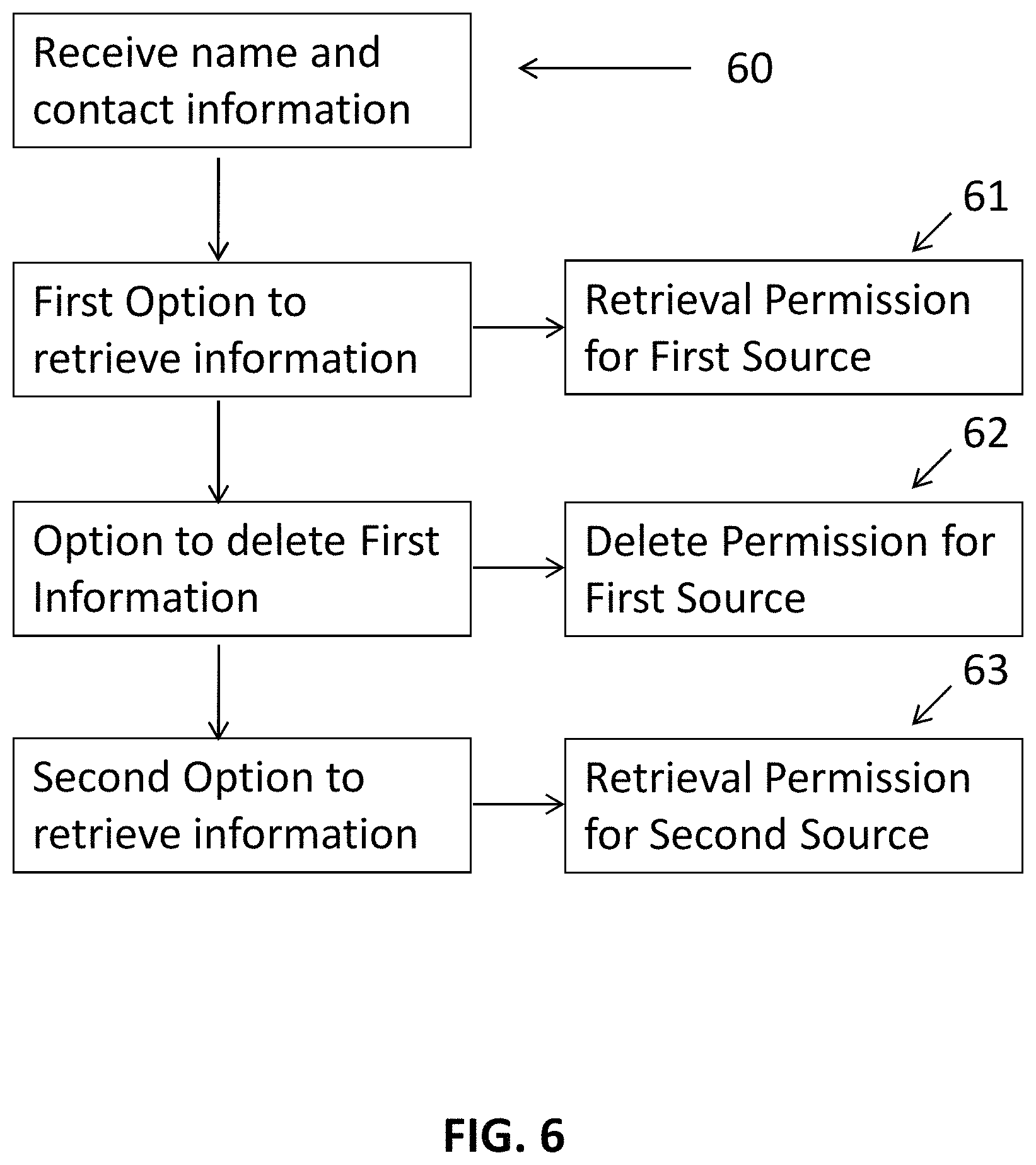 Patent US11783360 Figure 6 – Verified participant database system for surveys and promotions