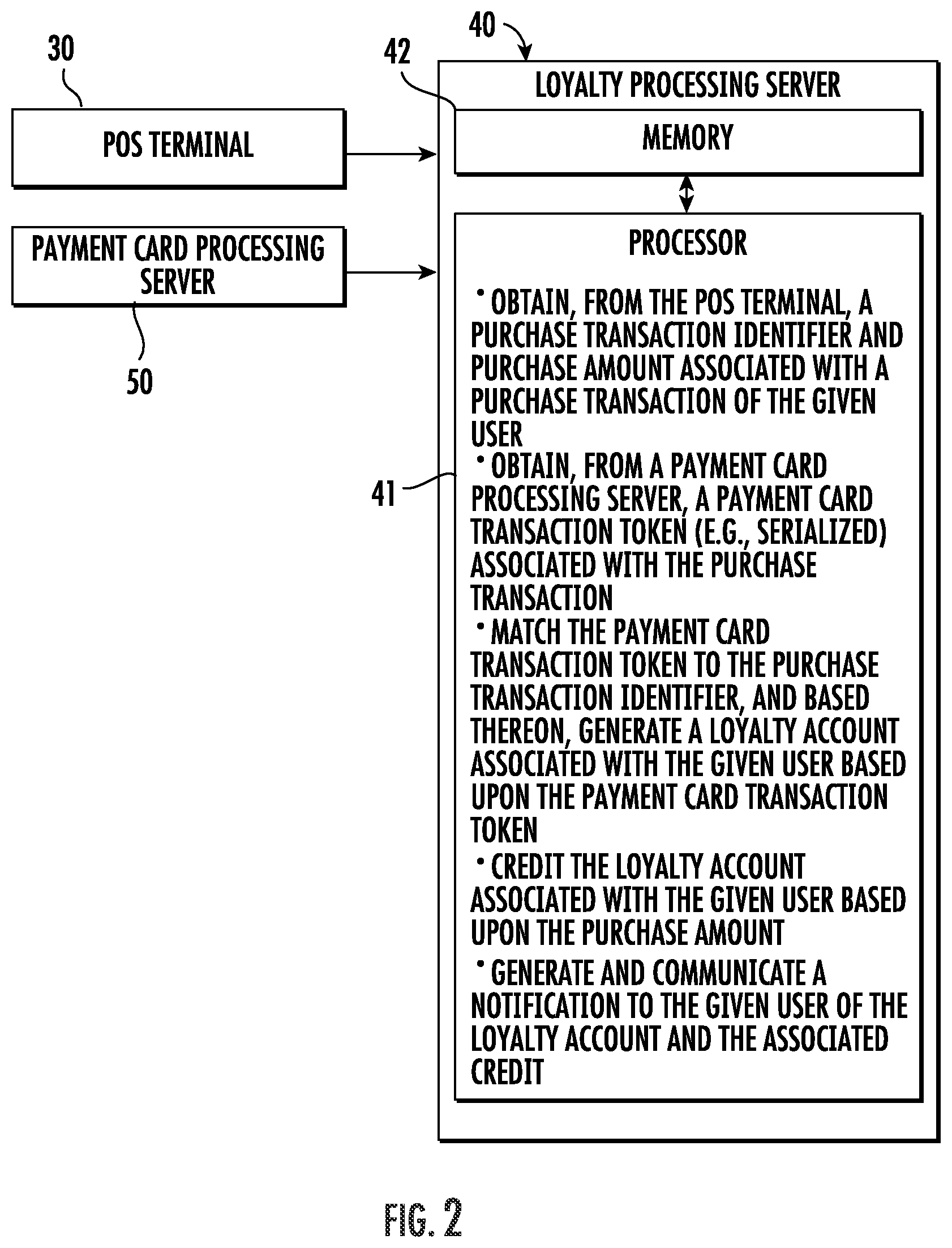 Patent US11783361 Figure 2 – System for generating a loyalty account based upon payment card transaction token and related methods