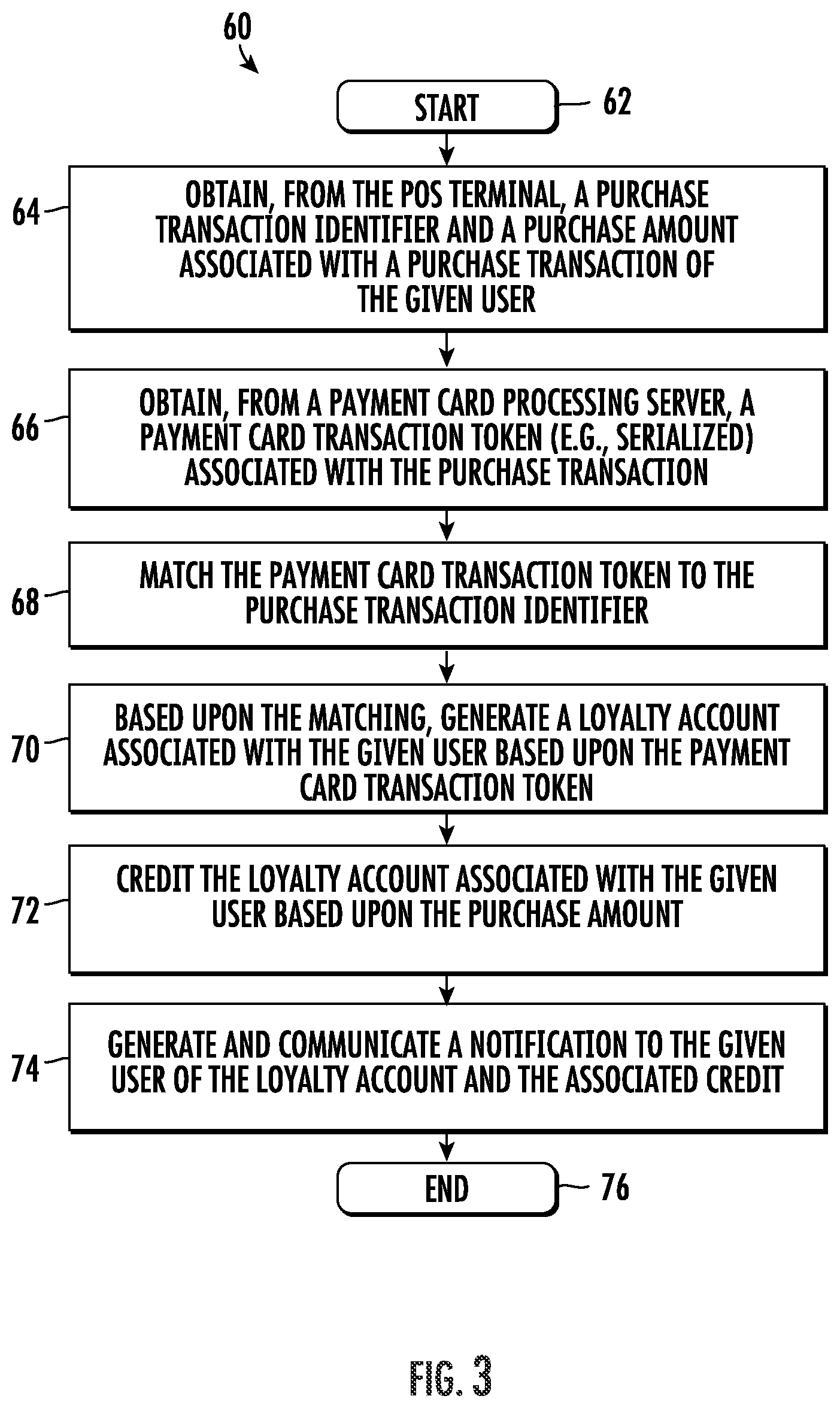 Patent US11783361 Figure 3 – System for generating a loyalty account based upon payment card transaction token and related methods