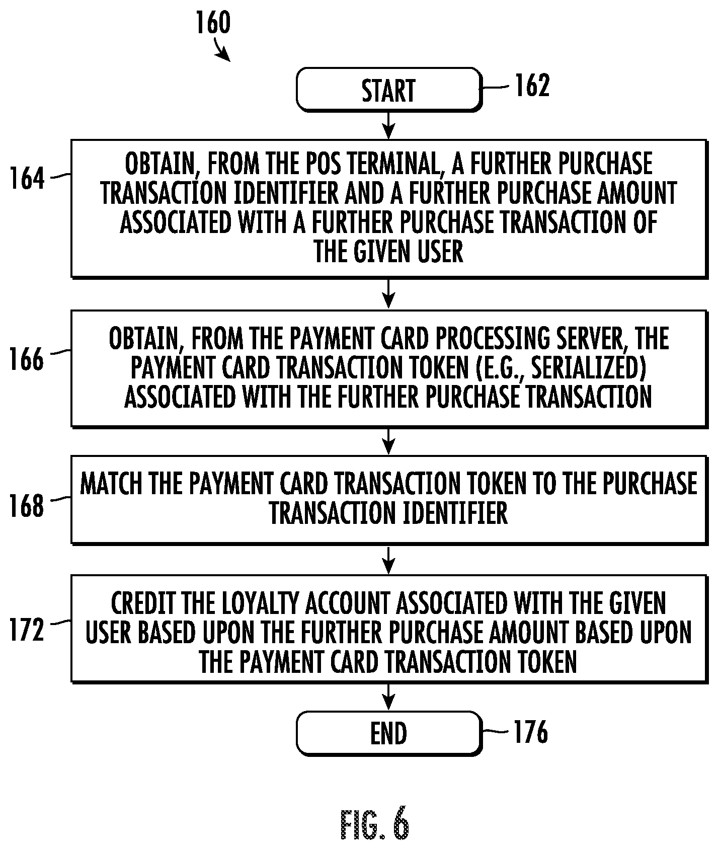 Patent US11783361 Figure 6 – System for generating a loyalty account based upon payment card transaction token and related methods