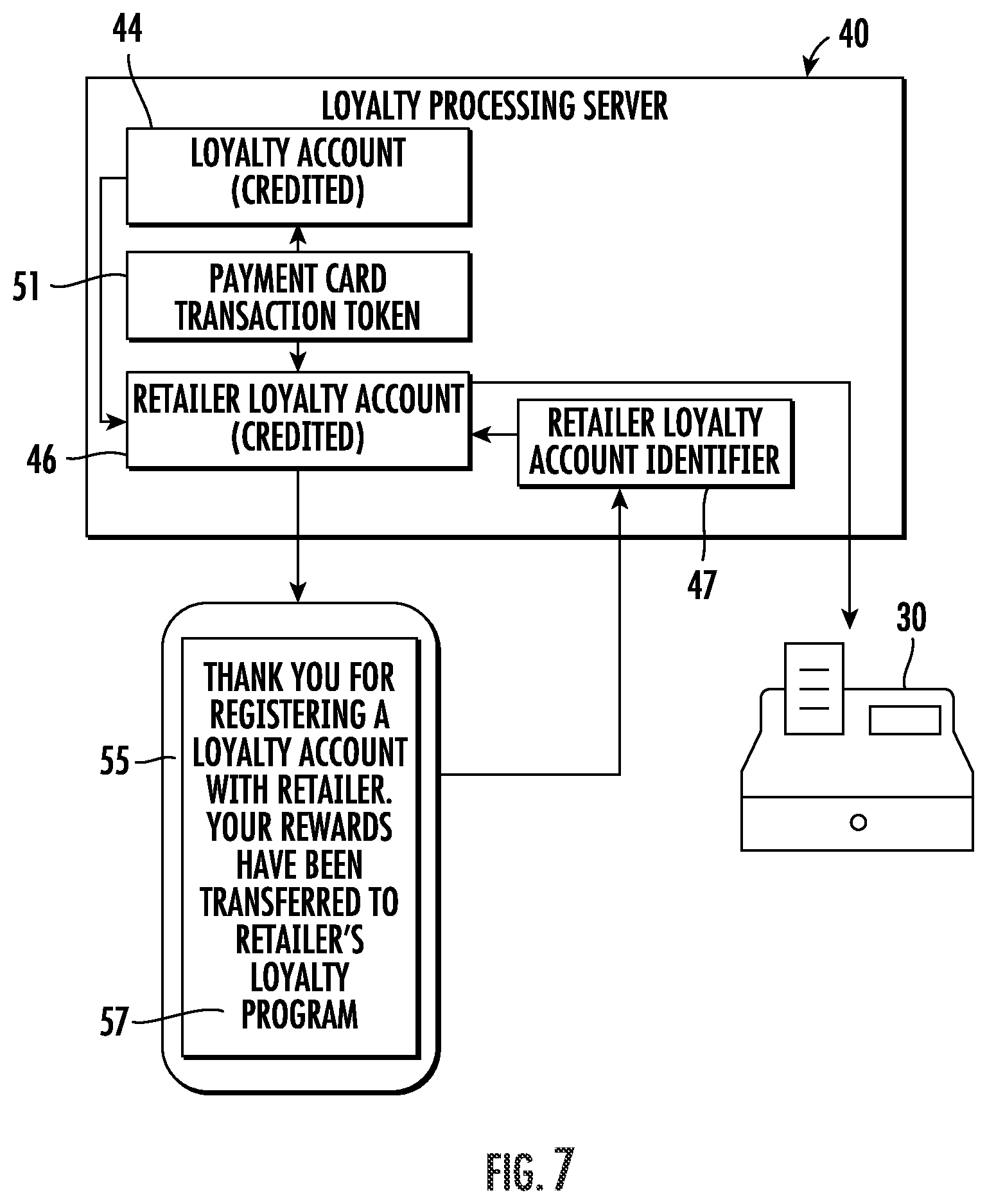 Patent US11783361 Figure 7 – System for generating a loyalty account based upon payment card transaction token and related methods