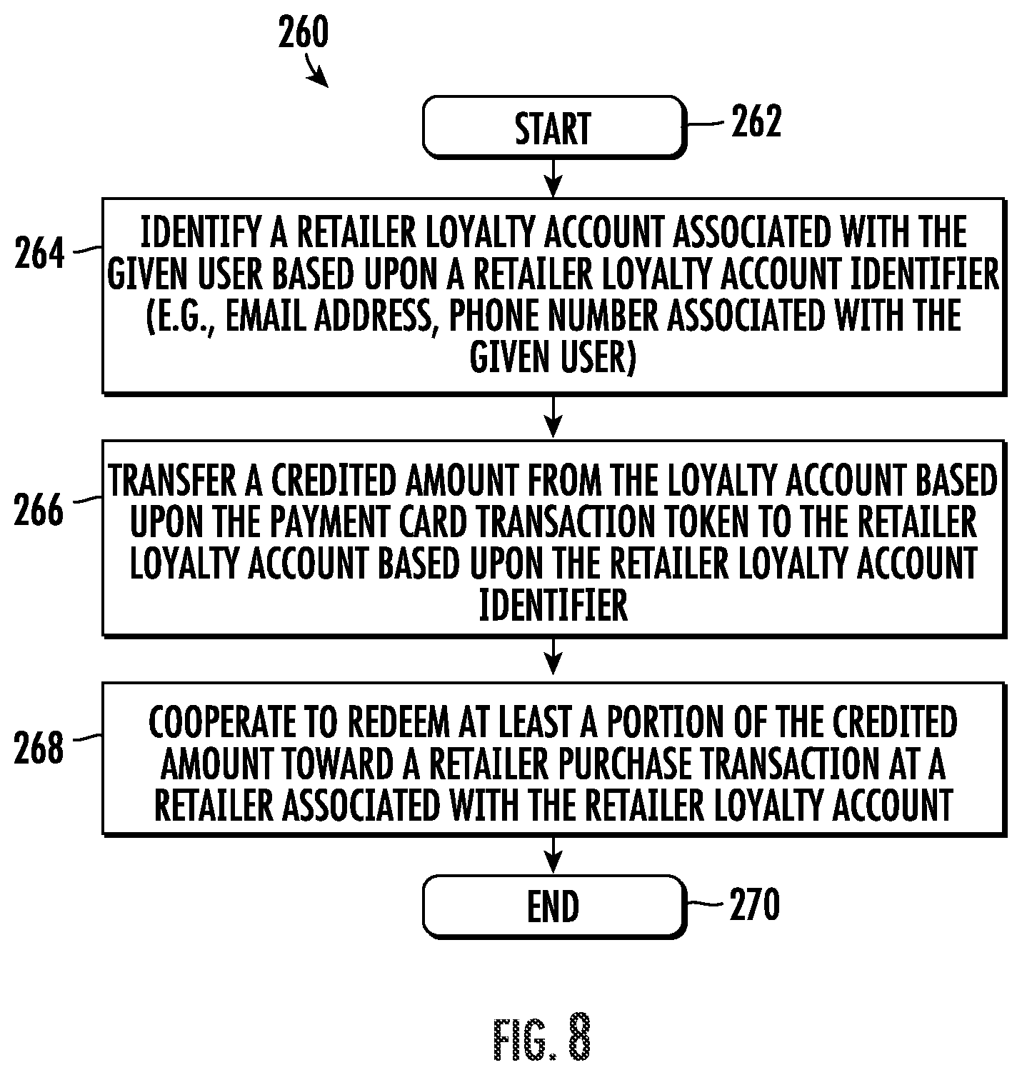 Patent US11783361 Figure 8 – System for generating a loyalty account based upon payment card transaction token and related methods