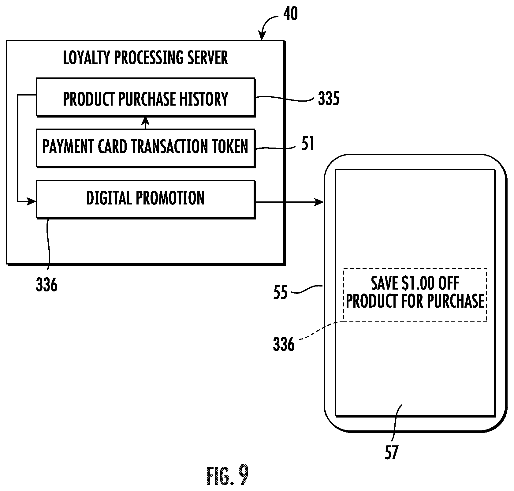 Patent US11783361 Figure 9 – System for generating a loyalty account based upon payment card transaction token and related methods