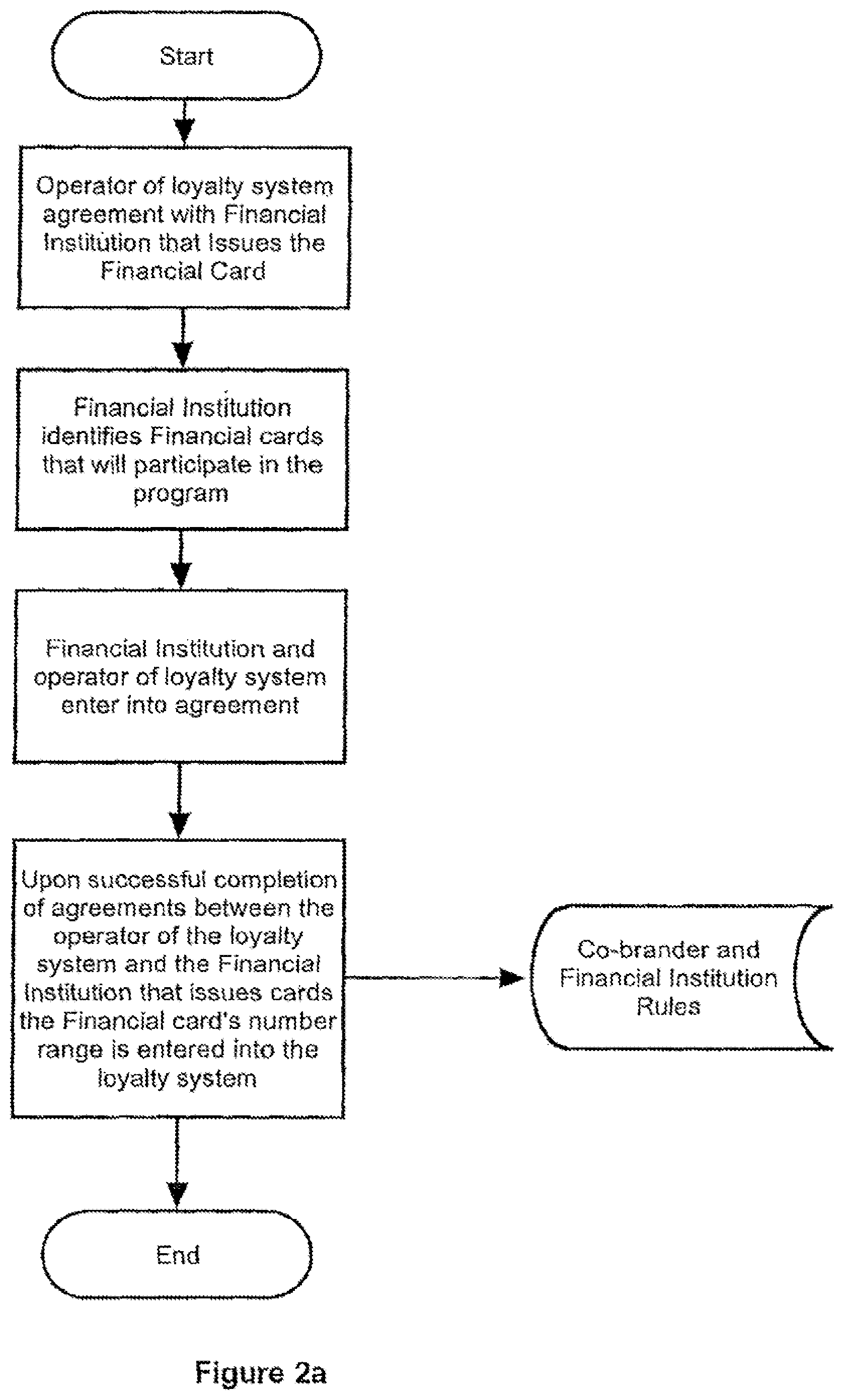 Patent US11783362 Figure 2 – Client acquisition and surveying