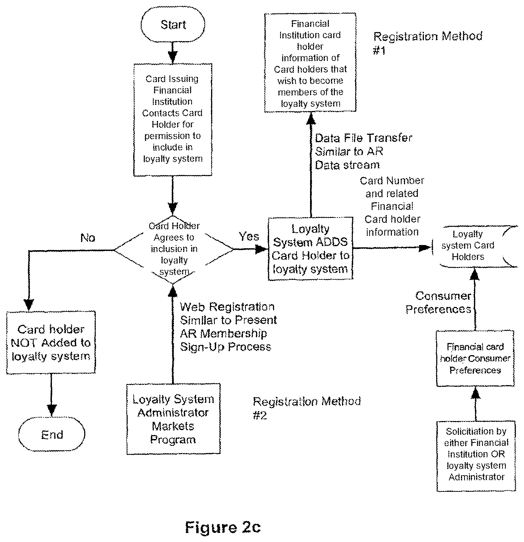 Patent US11783362 Figure 4 – Client acquisition and surveying