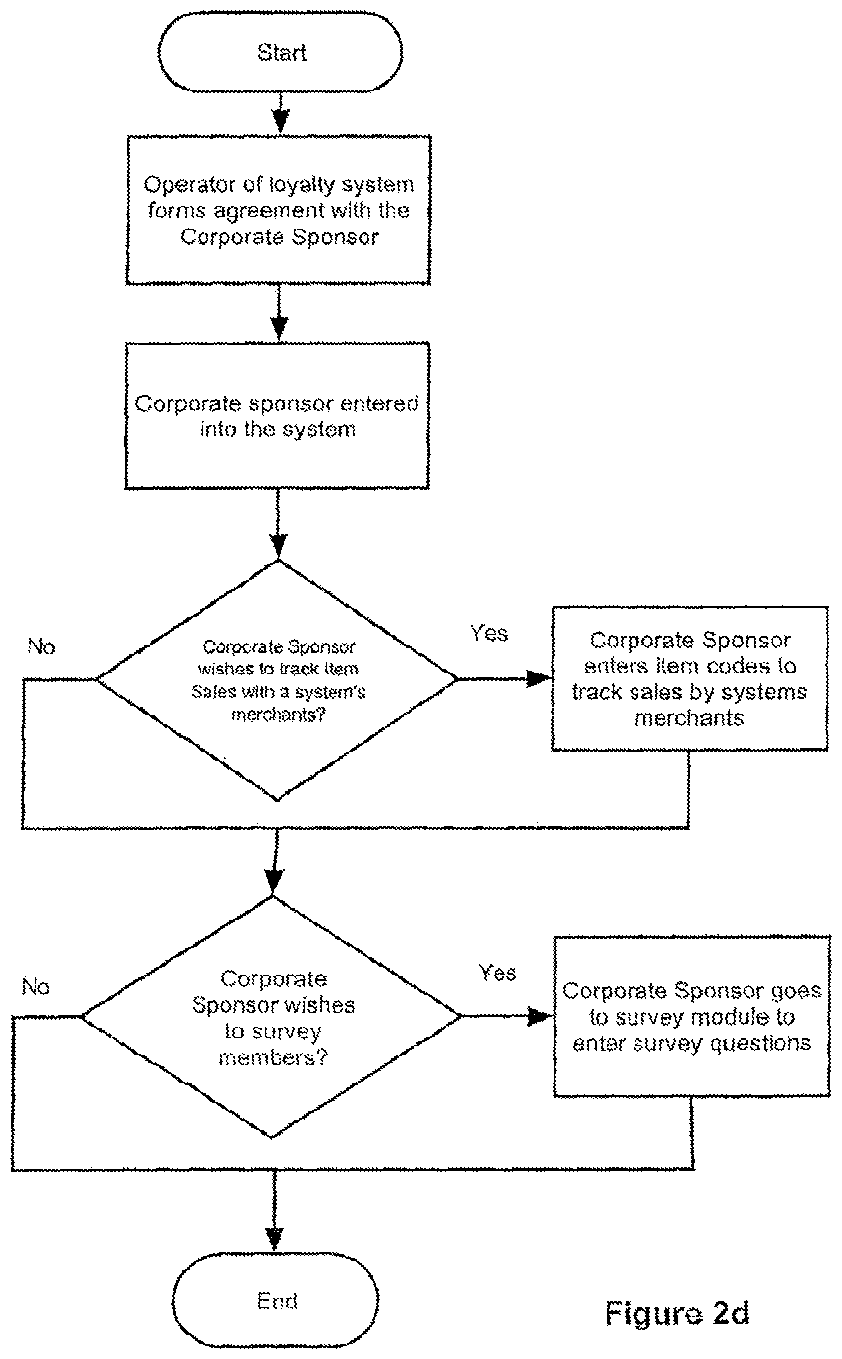 Patent US11783362 Figure 5 – Client acquisition and surveying