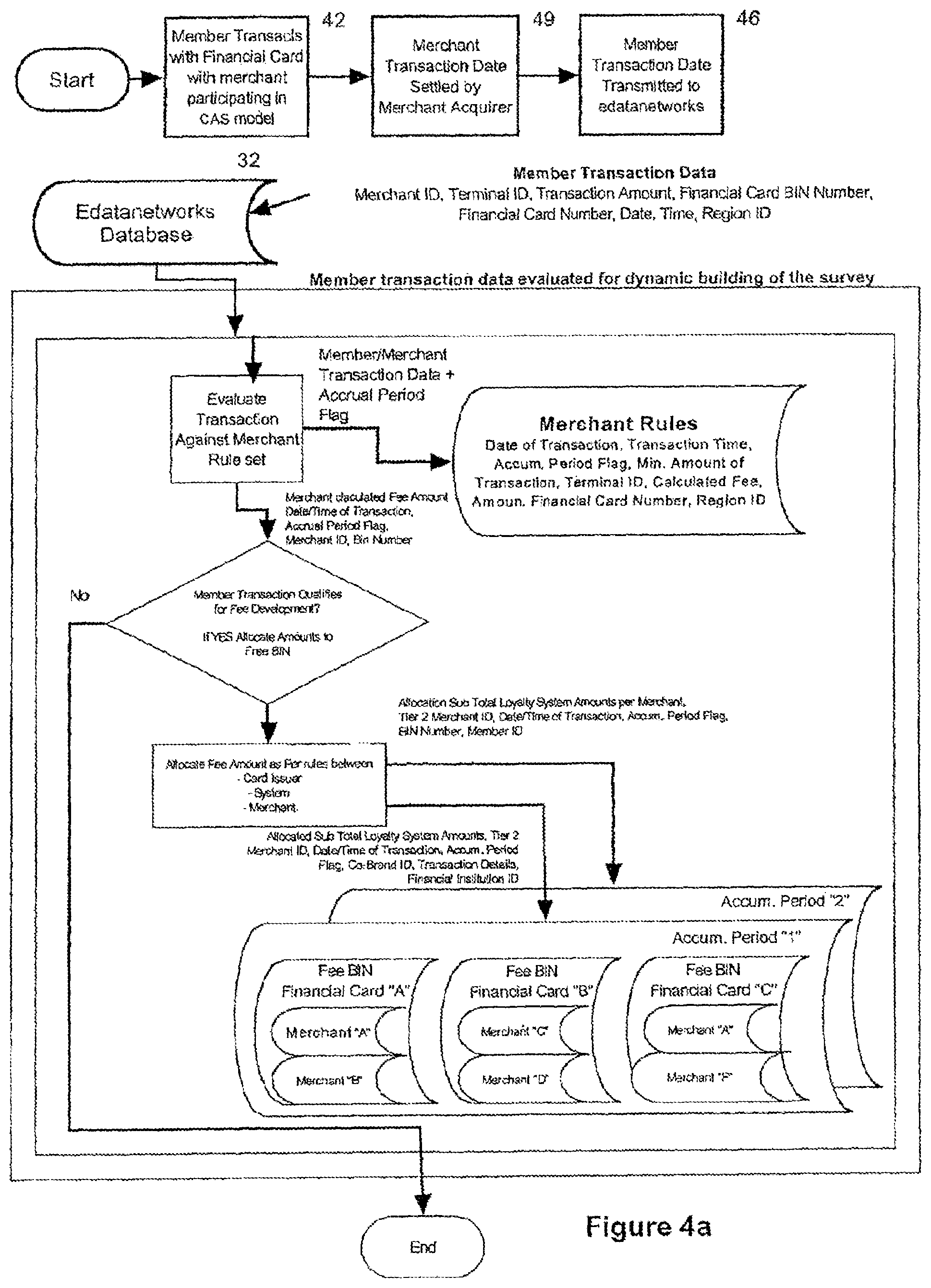 Patent US11783362 Figure 7 – Client acquisition and surveying