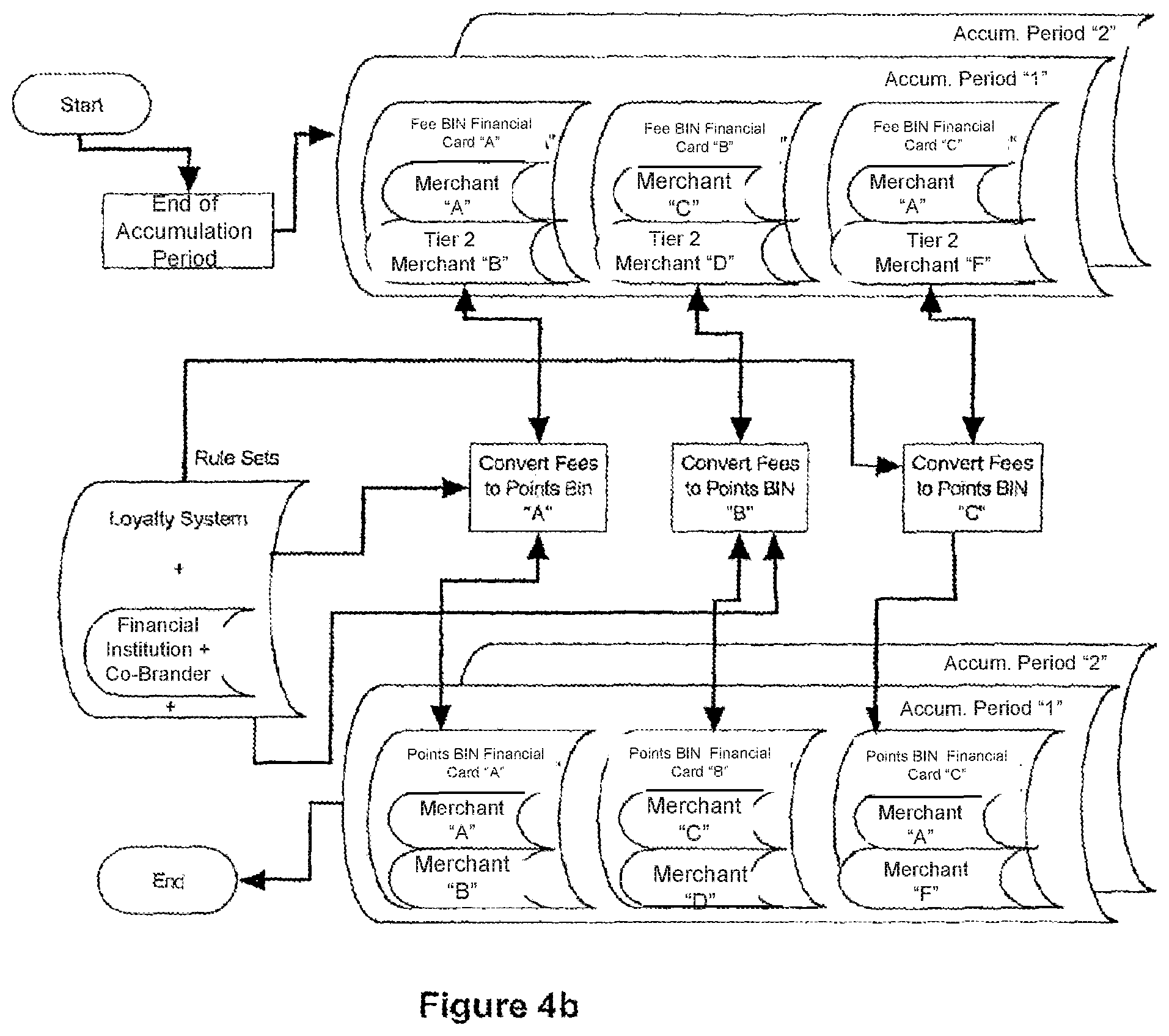 Patent US11783362 Figure 8 – Client acquisition and surveying