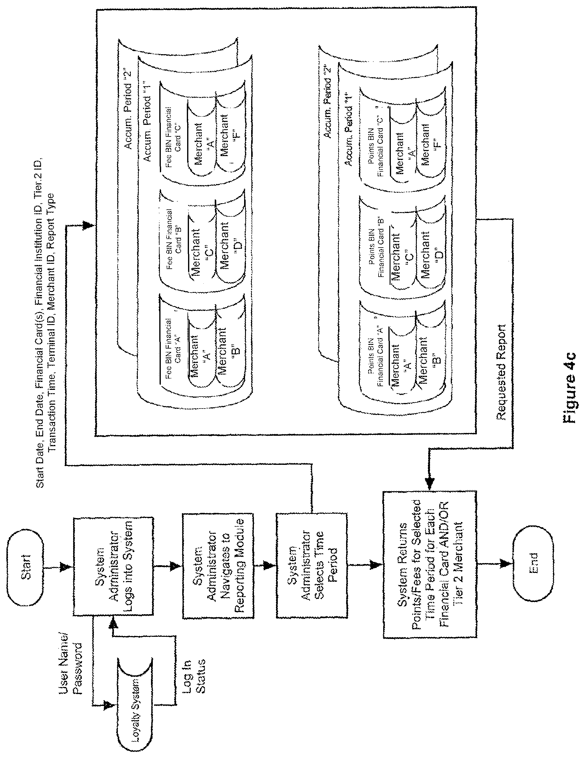 Patent US11783362 Figure 9 – Client acquisition and surveying