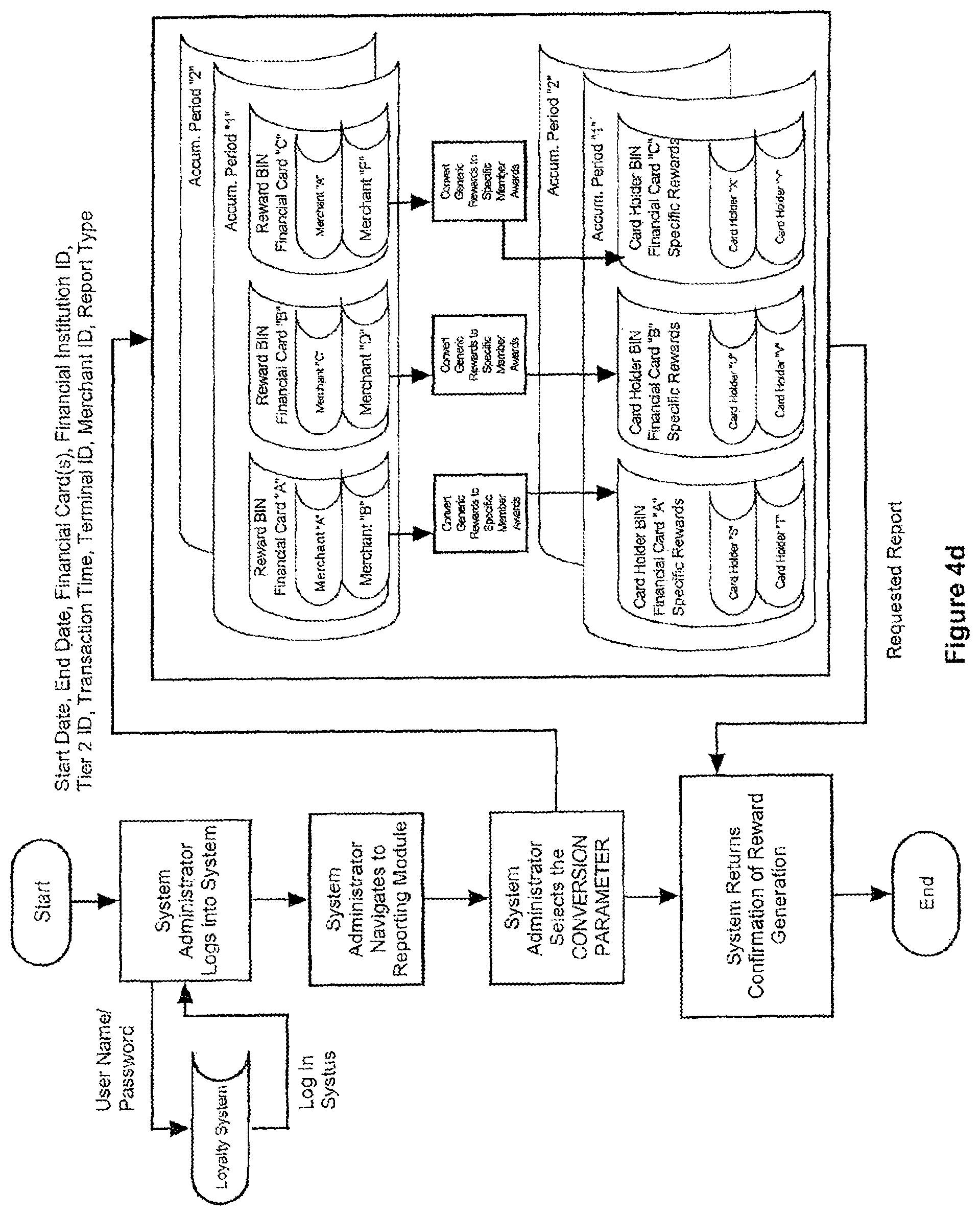 Patent US11783362 Figure 10 – Client acquisition and surveying