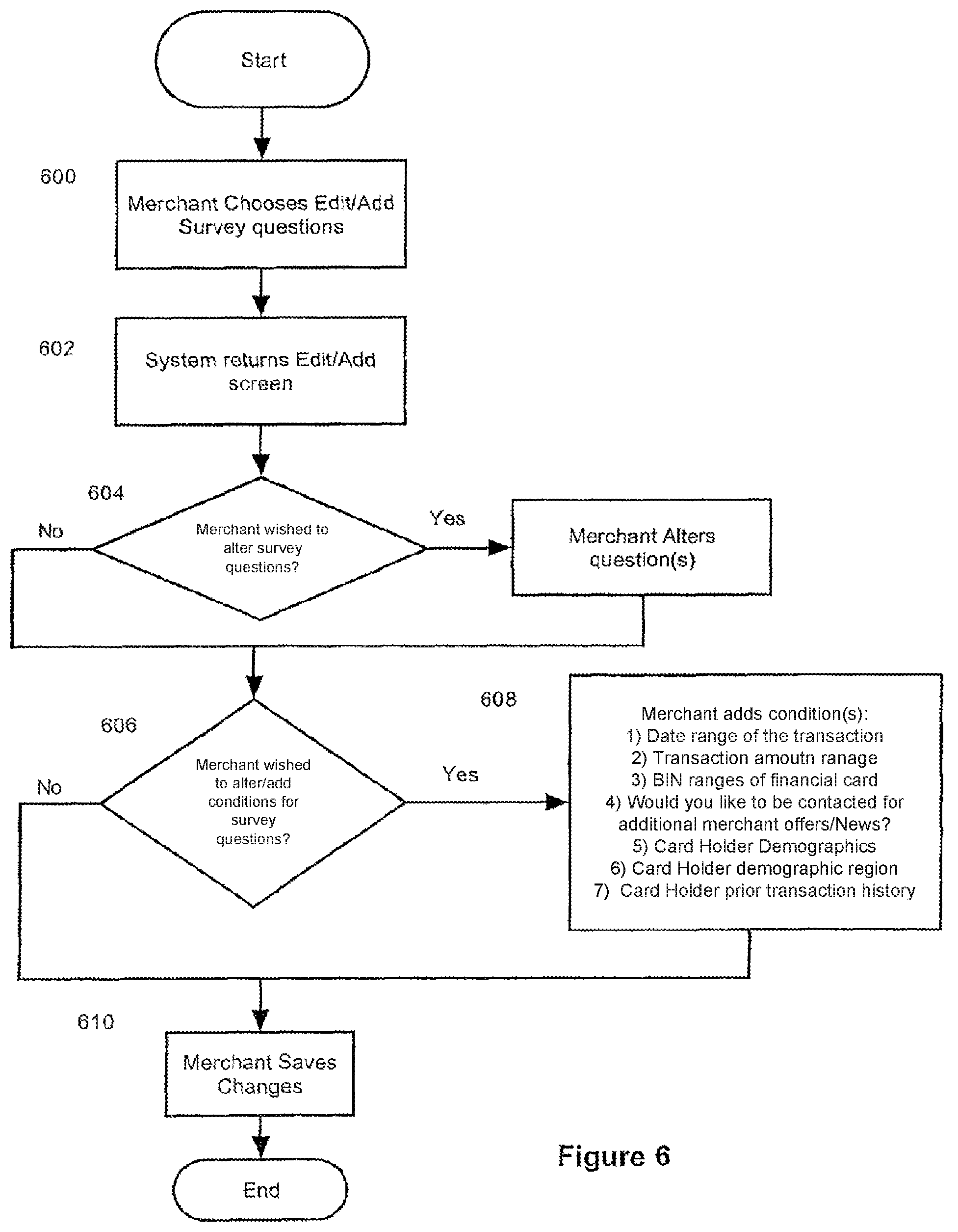 Patent US11783362 Figure 12 – Client acquisition and surveying