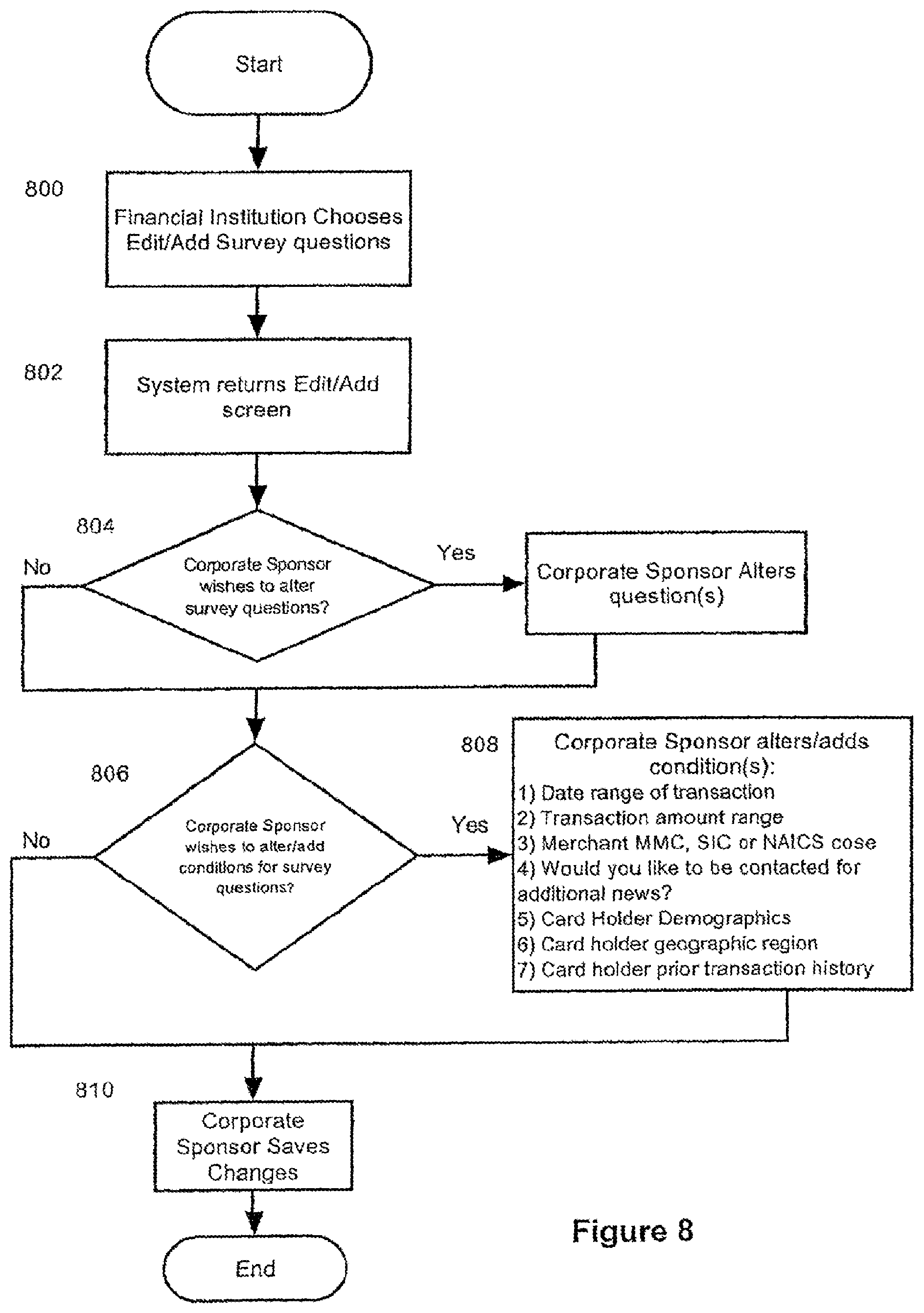 Patent US11783362 Figure 14 – Client acquisition and surveying