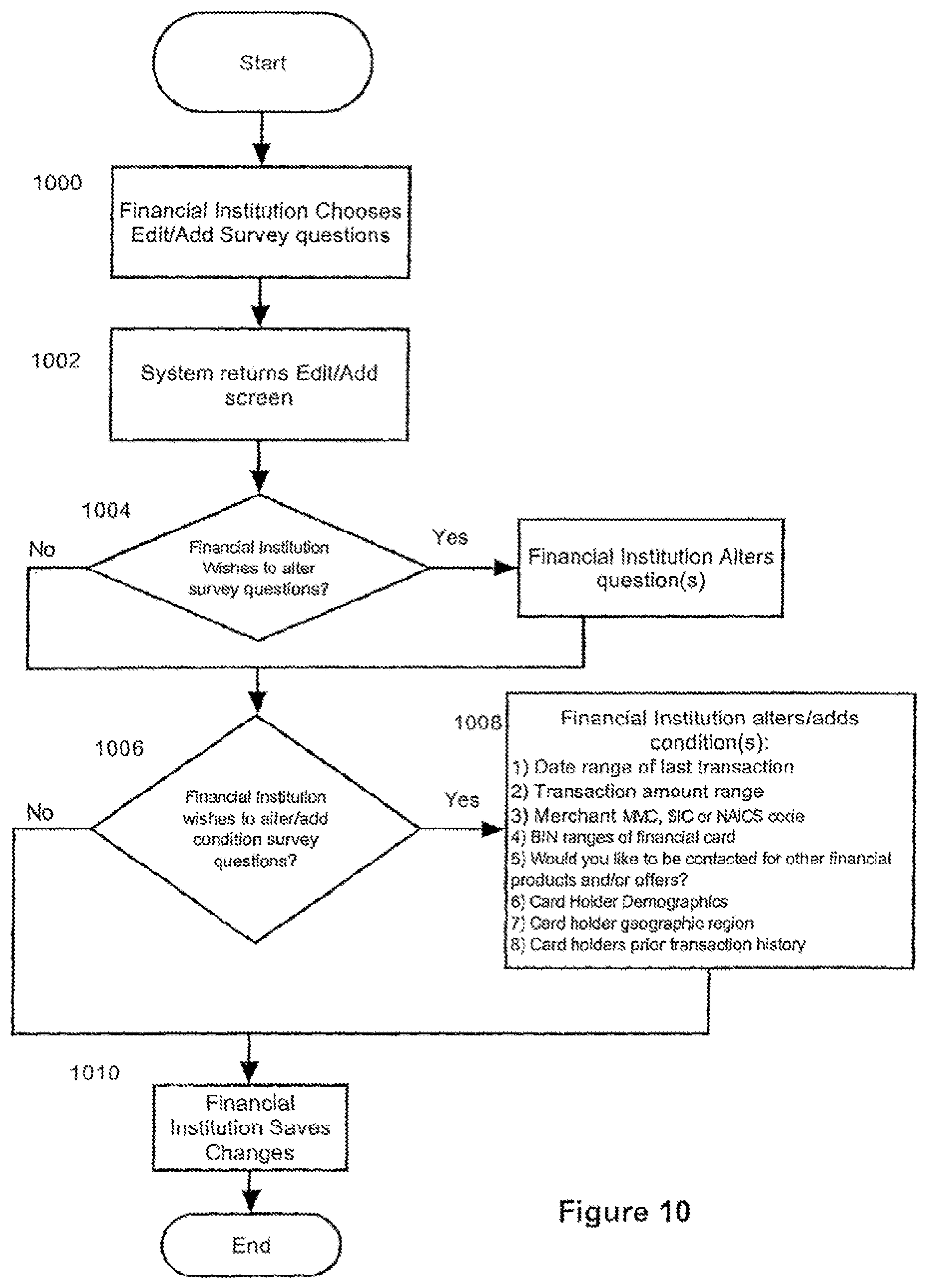 Patent US11783362 Figure 16 – Client acquisition and surveying
