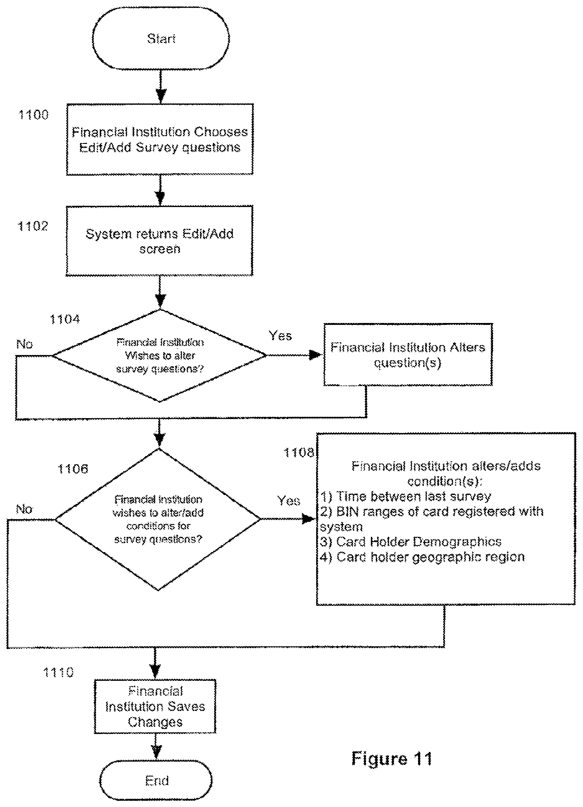 Patent US11783362 Figure 17 – Client acquisition and surveying