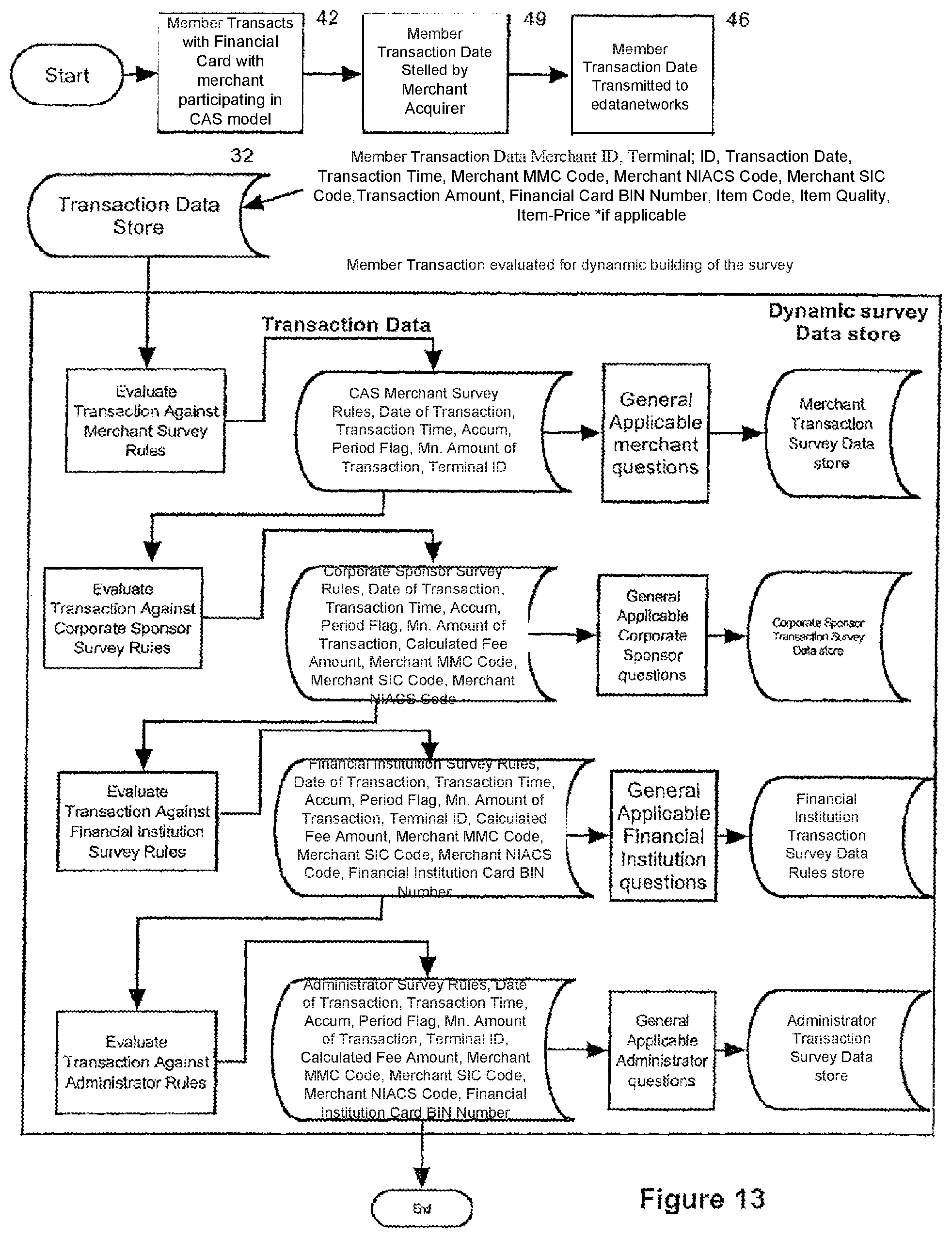 Patent US11783362 Figure 19 – Client acquisition and surveying