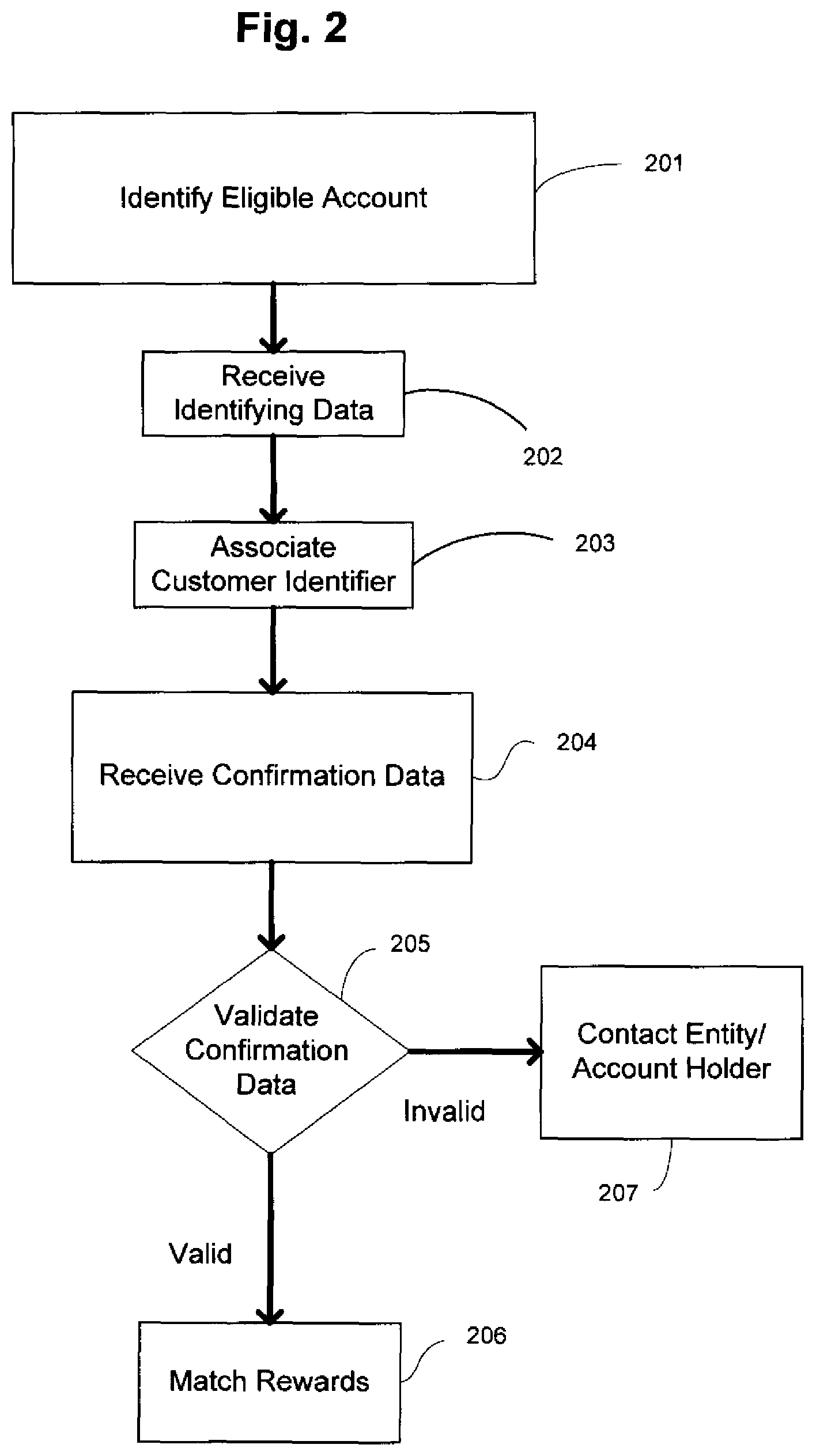 Patent US11783364 Figure 4 – Systems and methods for providing customers with matching rewards