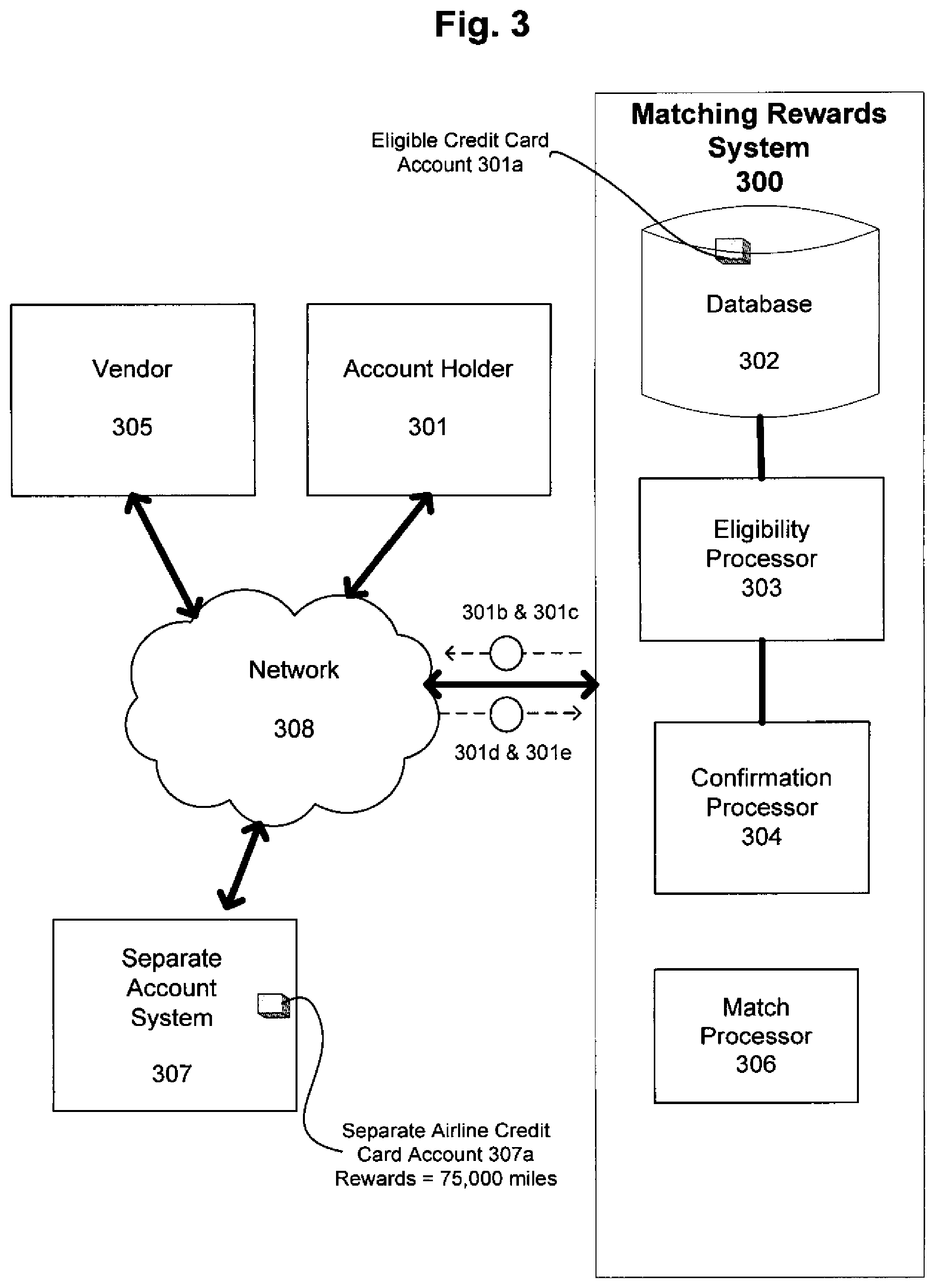 Patent US11783364 Figure 5 – Systems and methods for providing customers with matching rewards