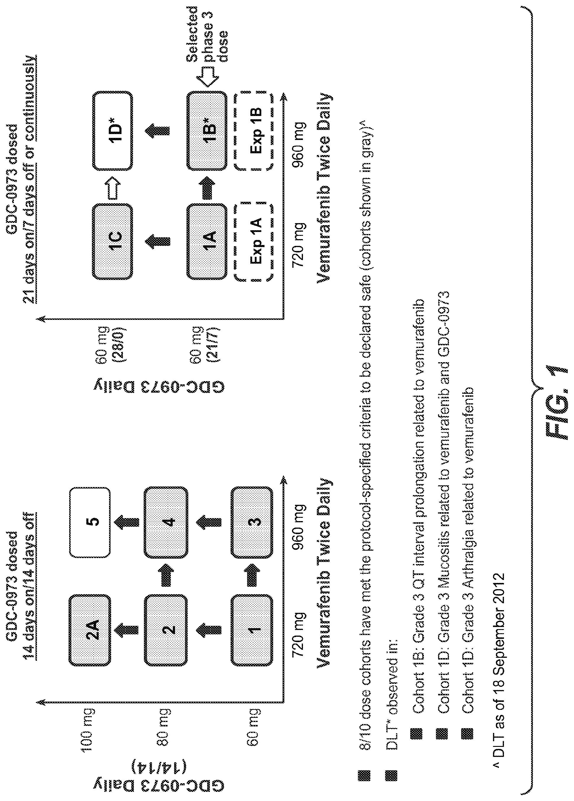 Patent US11783366 Figure 1 – Combination therapies