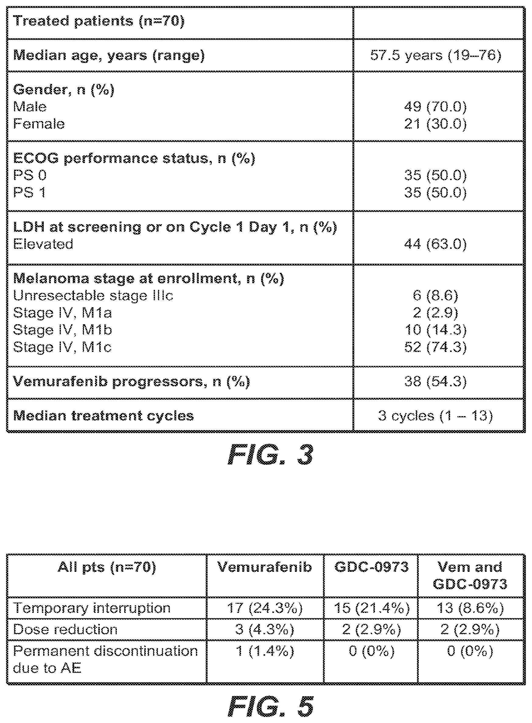Patent US11783366 Figure 3 – Combination therapies