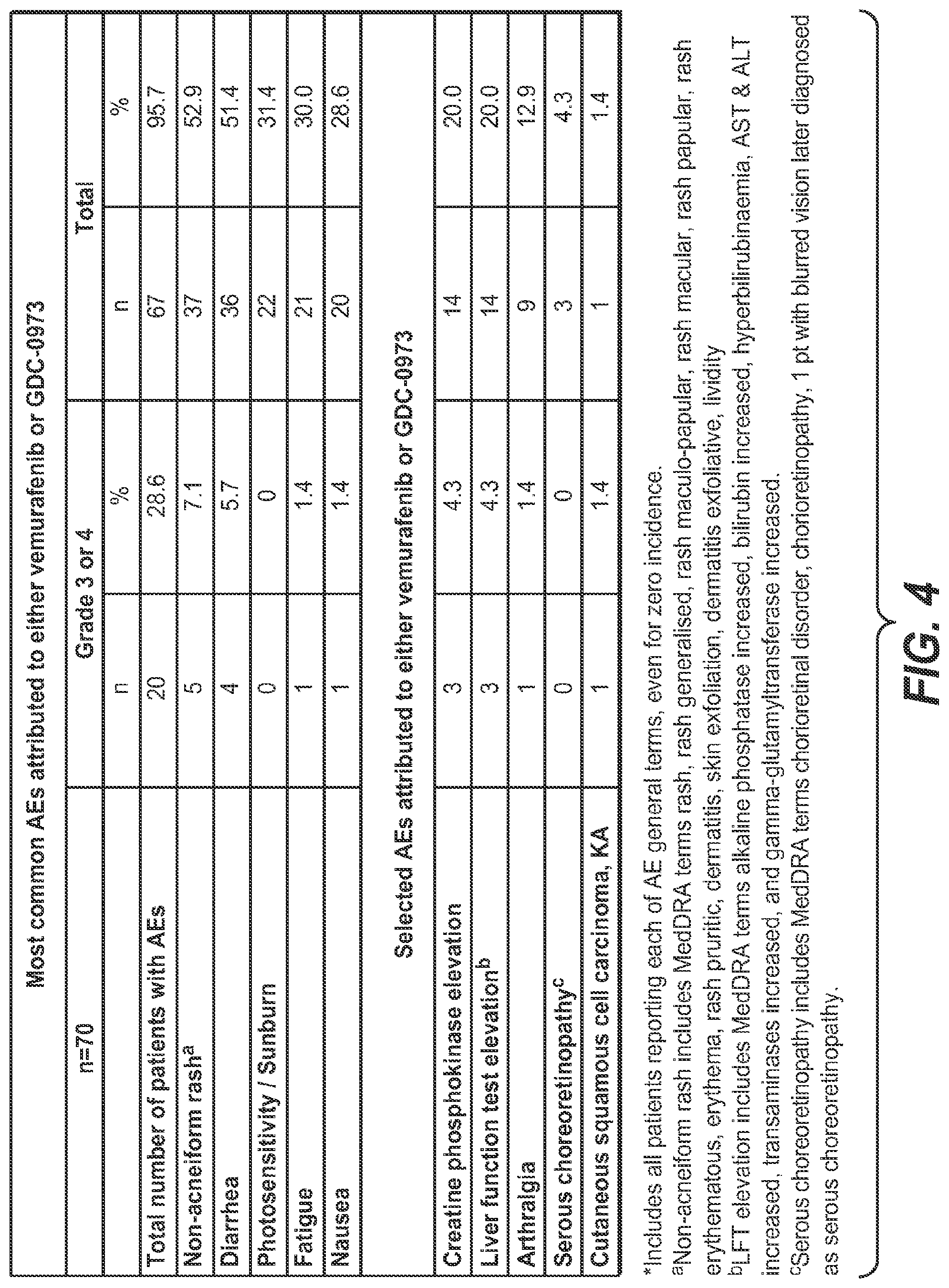 Patent US11783366 Figure 4 – Combination therapies