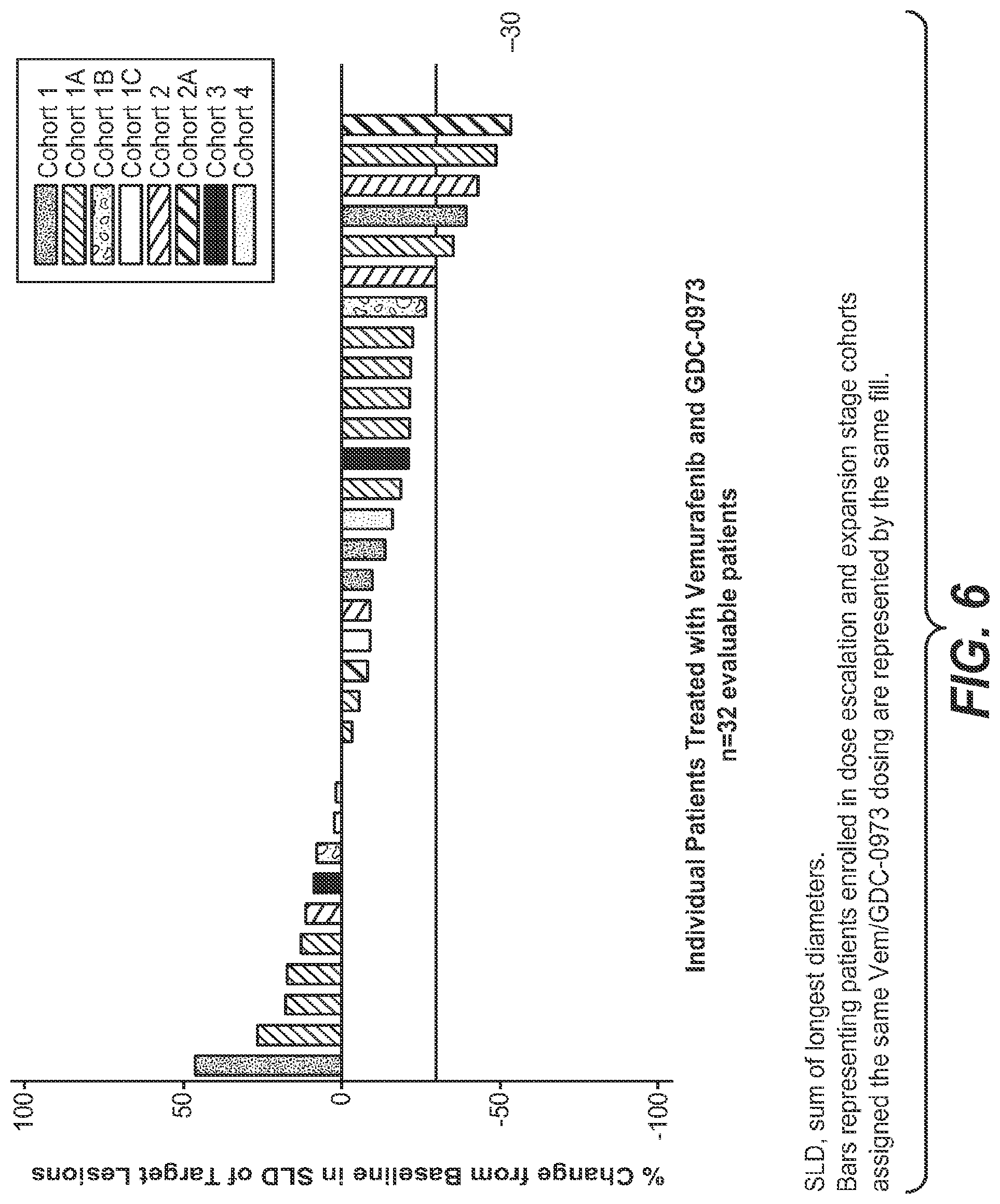 Patent US11783366 Figure 5 – Combination therapies