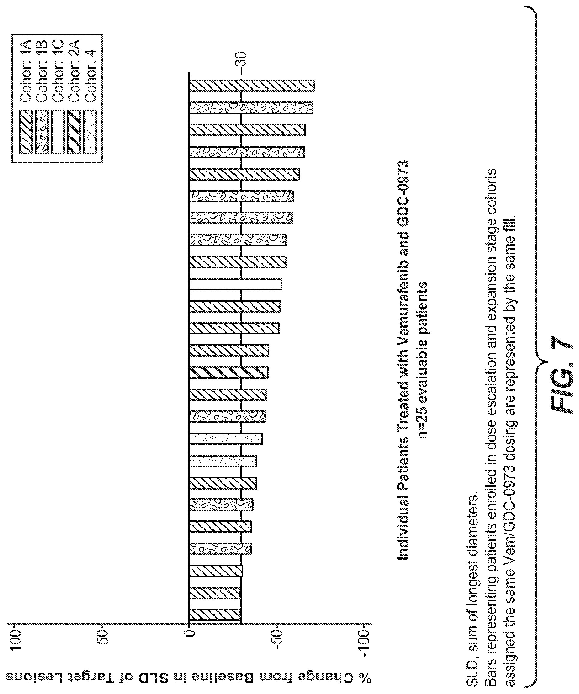 Patent US11783366 Figure 6 – Combination therapies