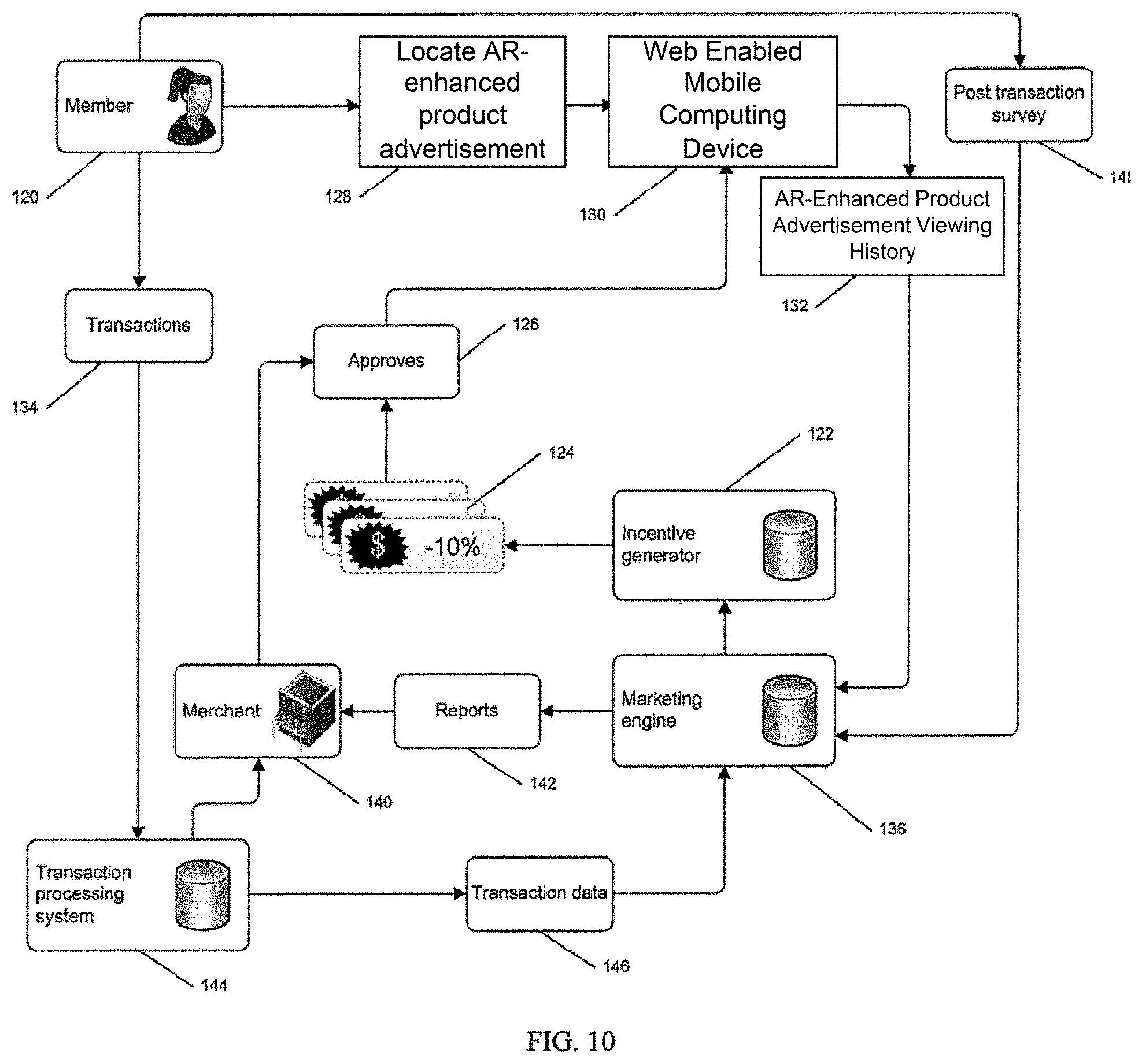 Patent US11783367 Figure 10 – Linking a transaction with a merchant to an interaction with an augmented reality advertisement
